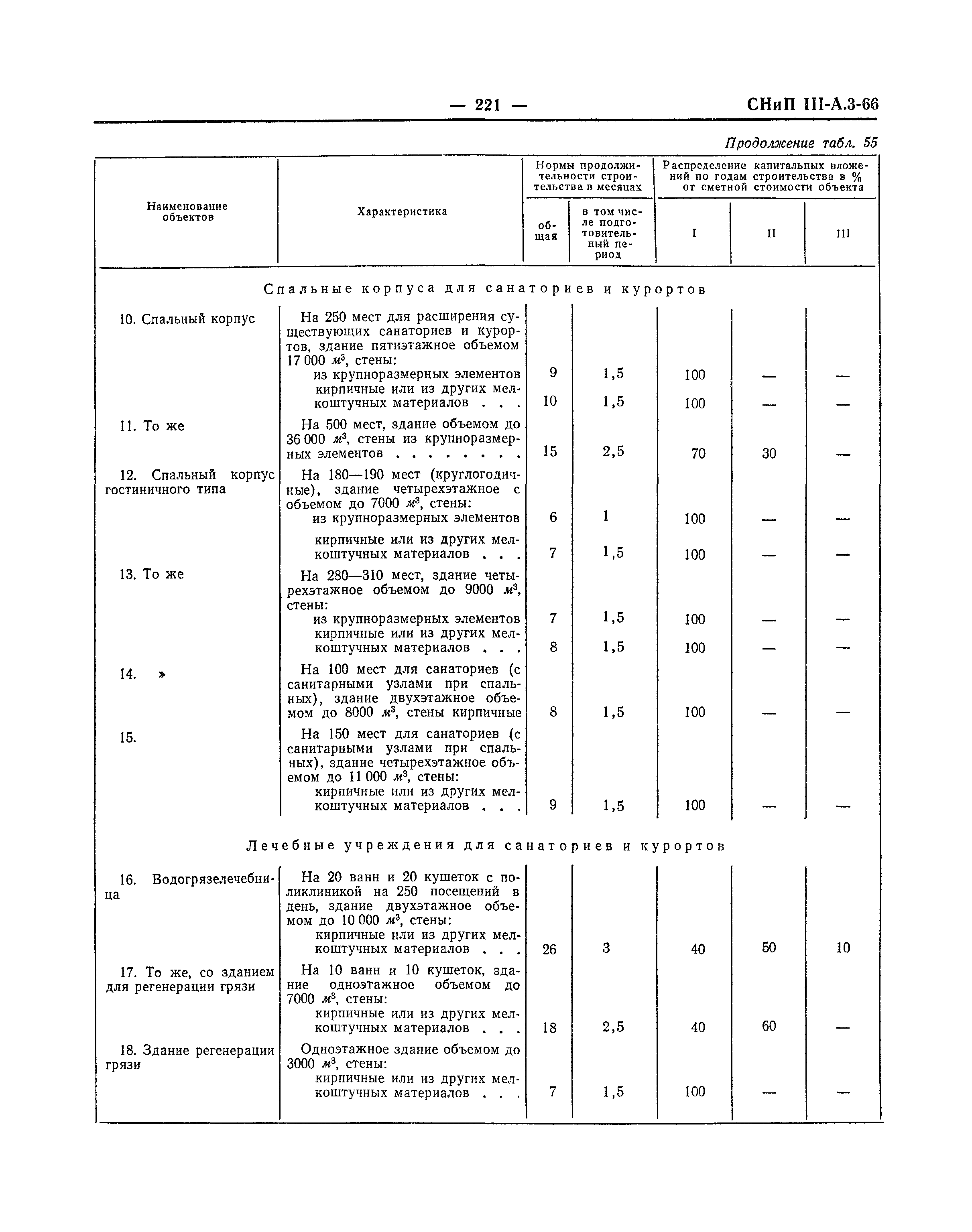 СНиП III-А.3-66