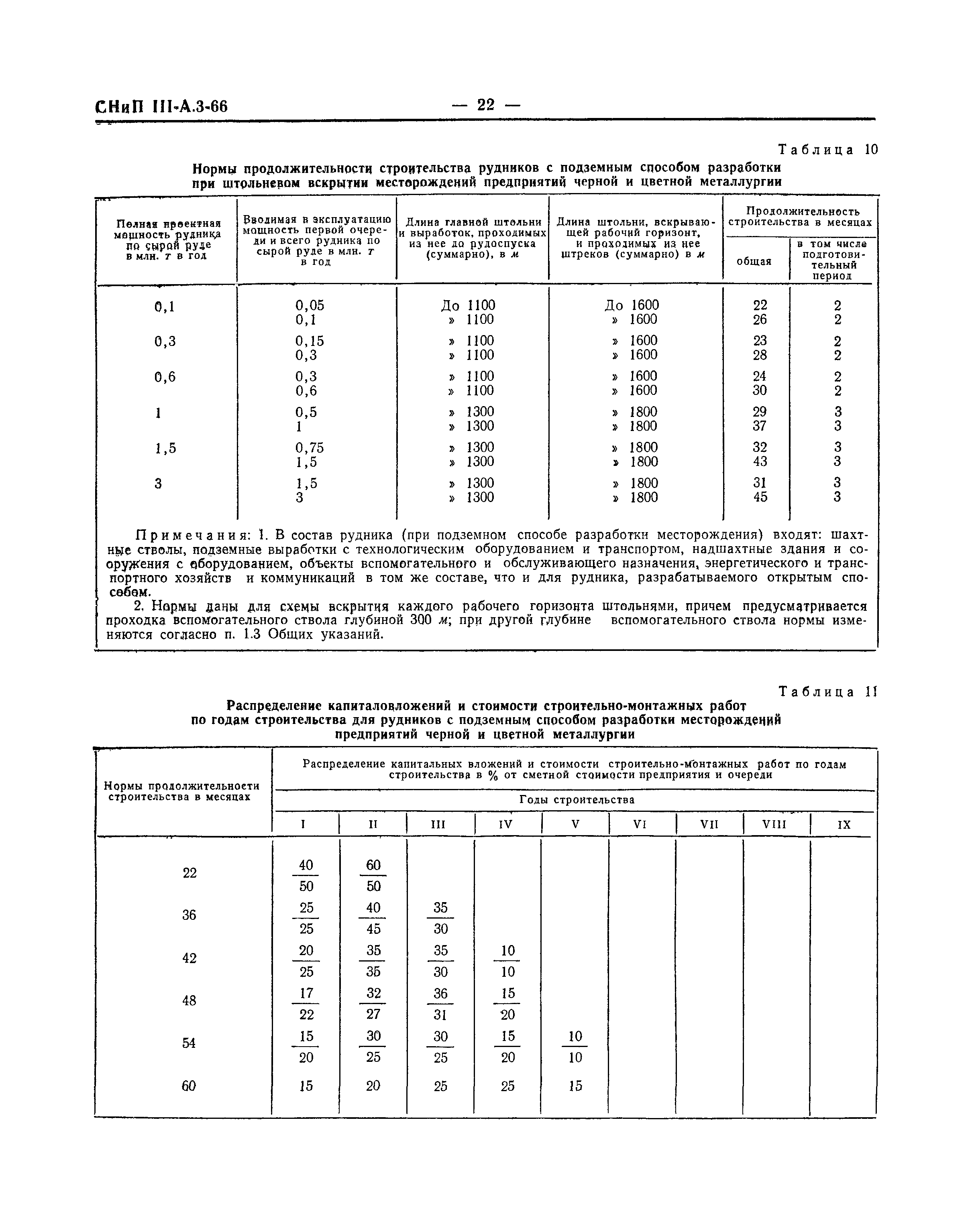 СНиП III-А.3-66