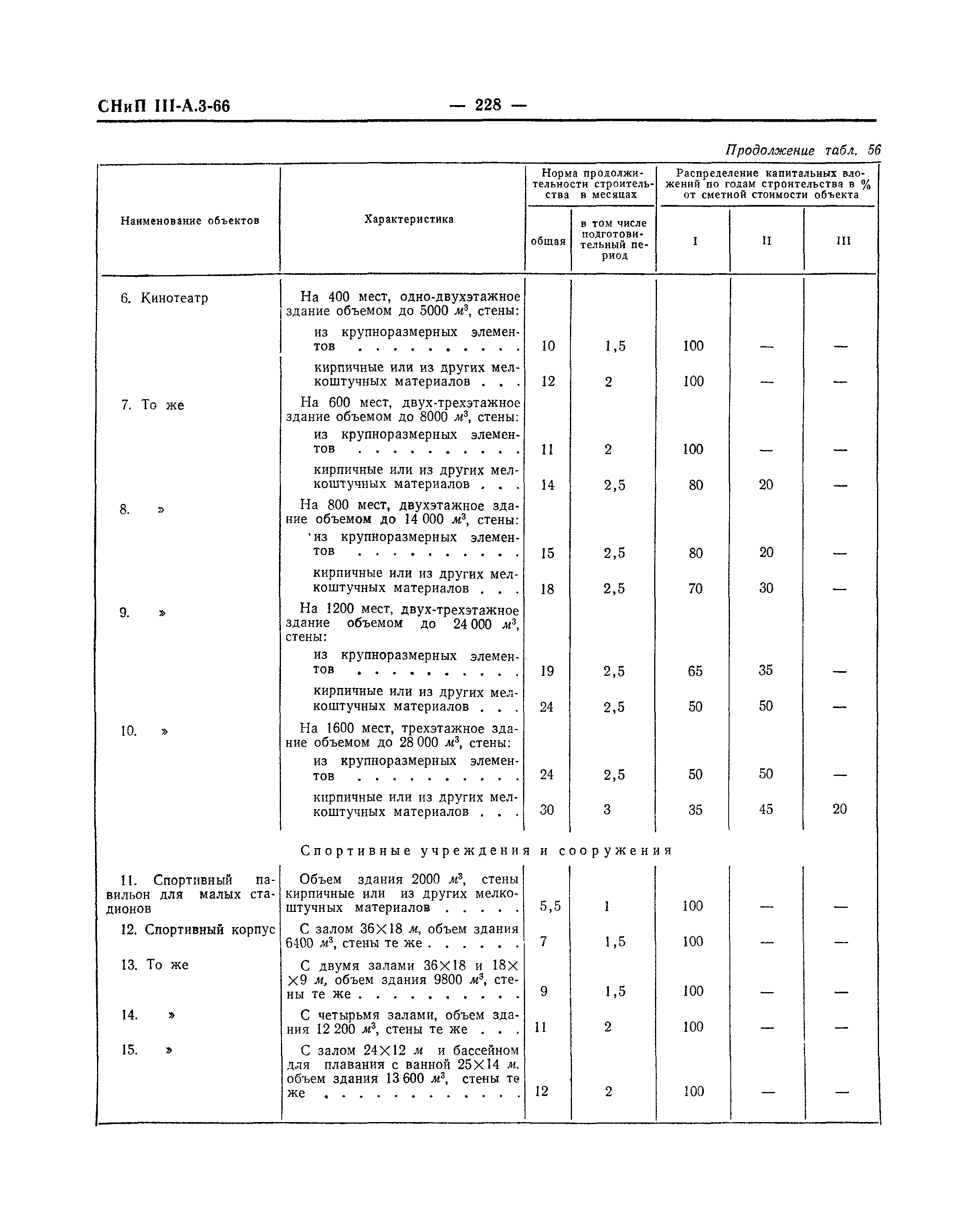 СНиП III-А.3-66