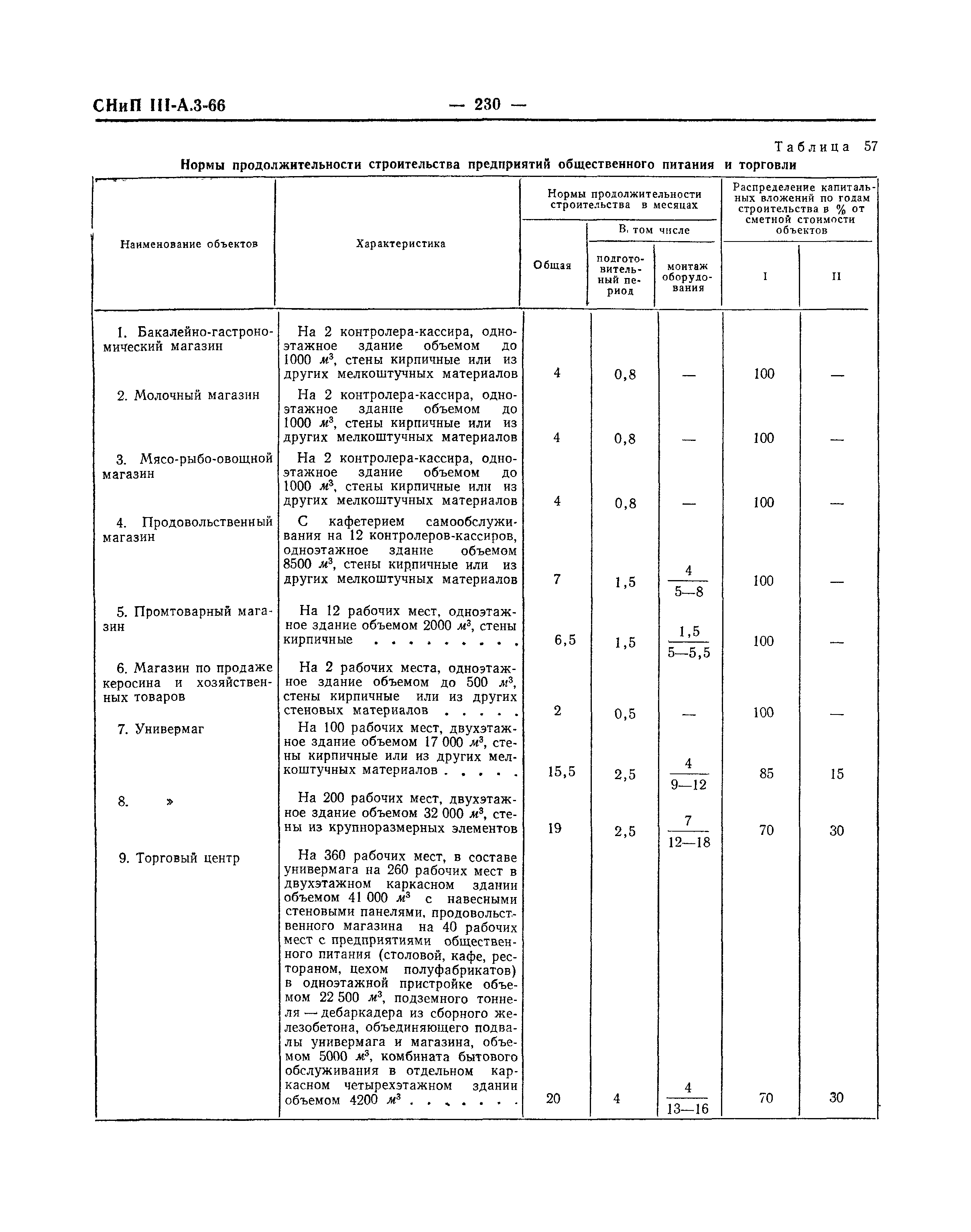 СНиП III-А.3-66