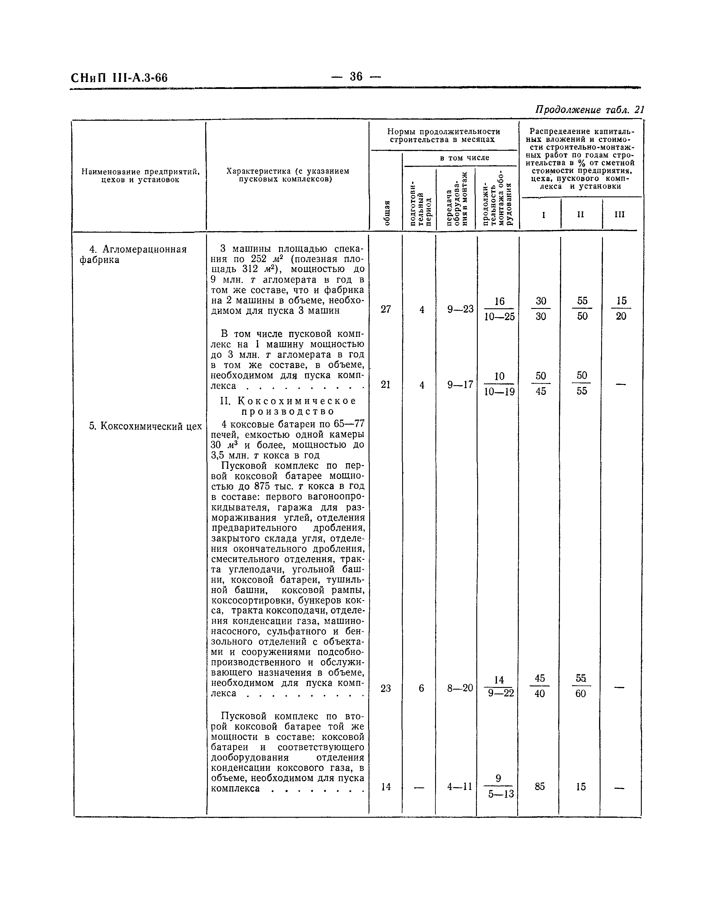 СНиП III-А.3-66