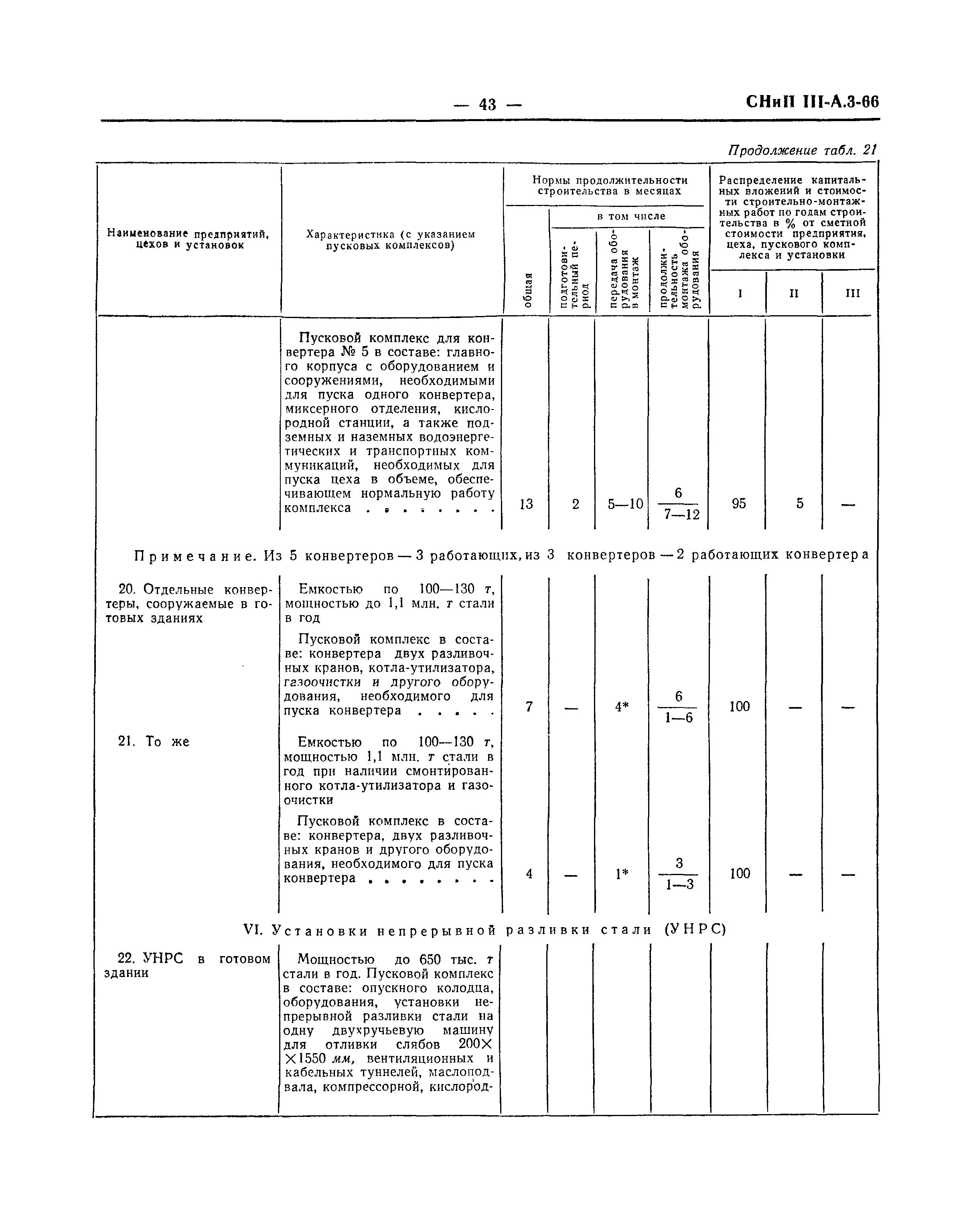 СНиП III-А.3-66