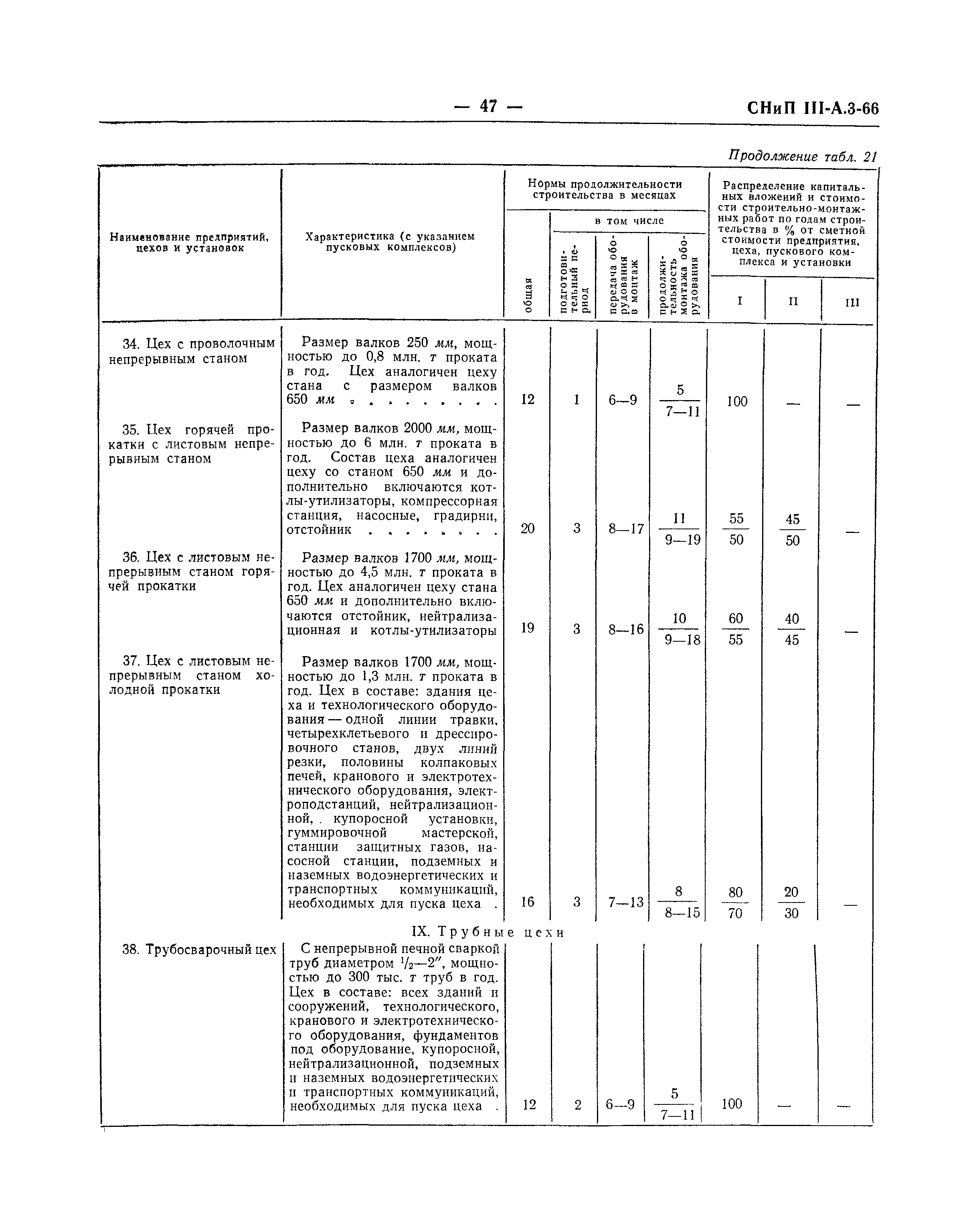 СНиП III-А.3-66