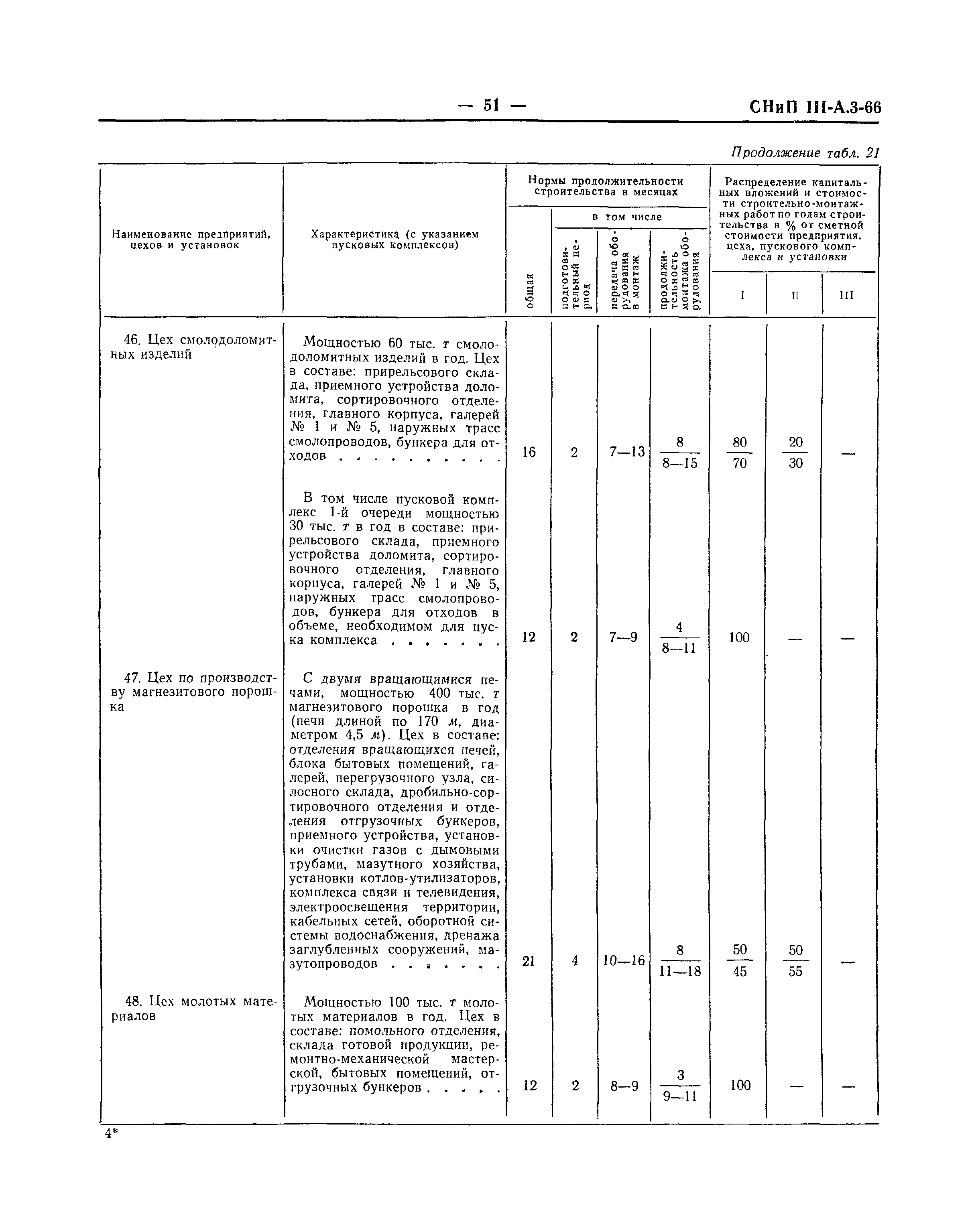 СНиП III-А.3-66