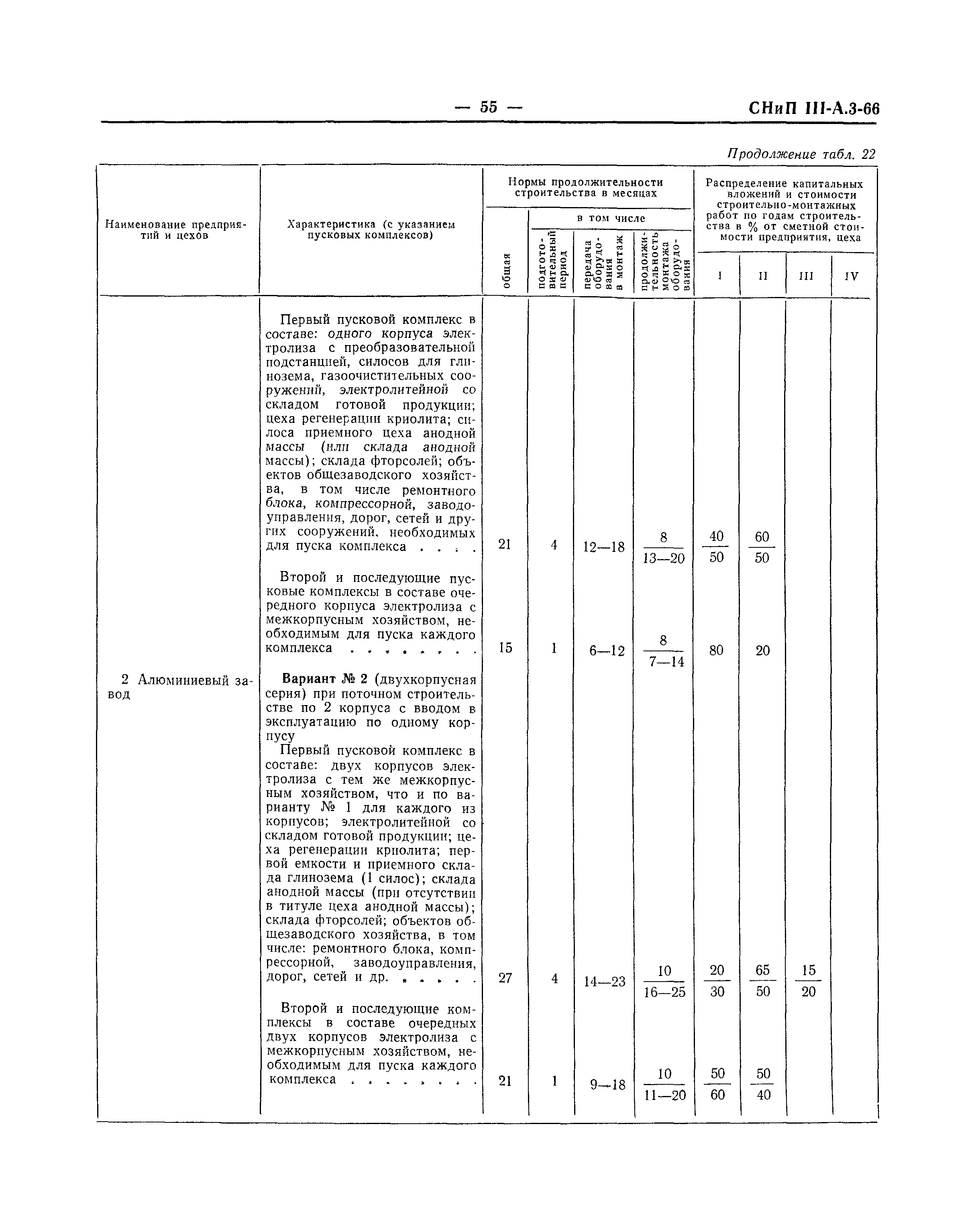 СНиП III-А.3-66