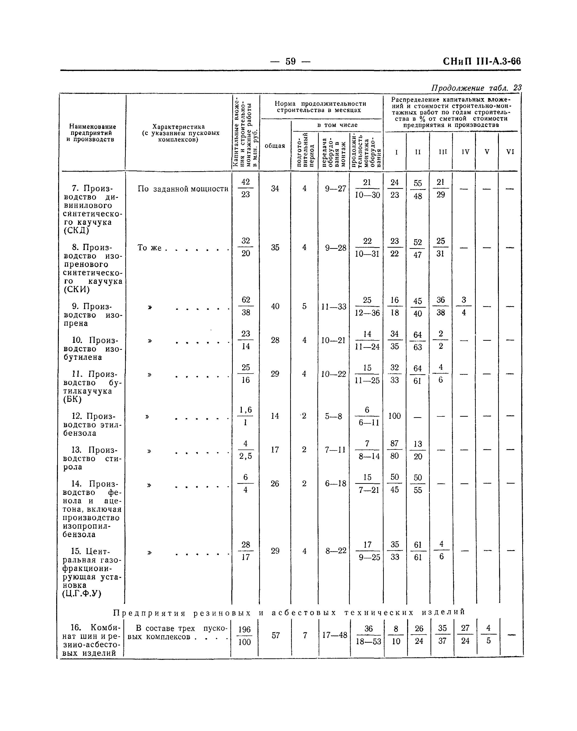 СНиП III-А.3-66