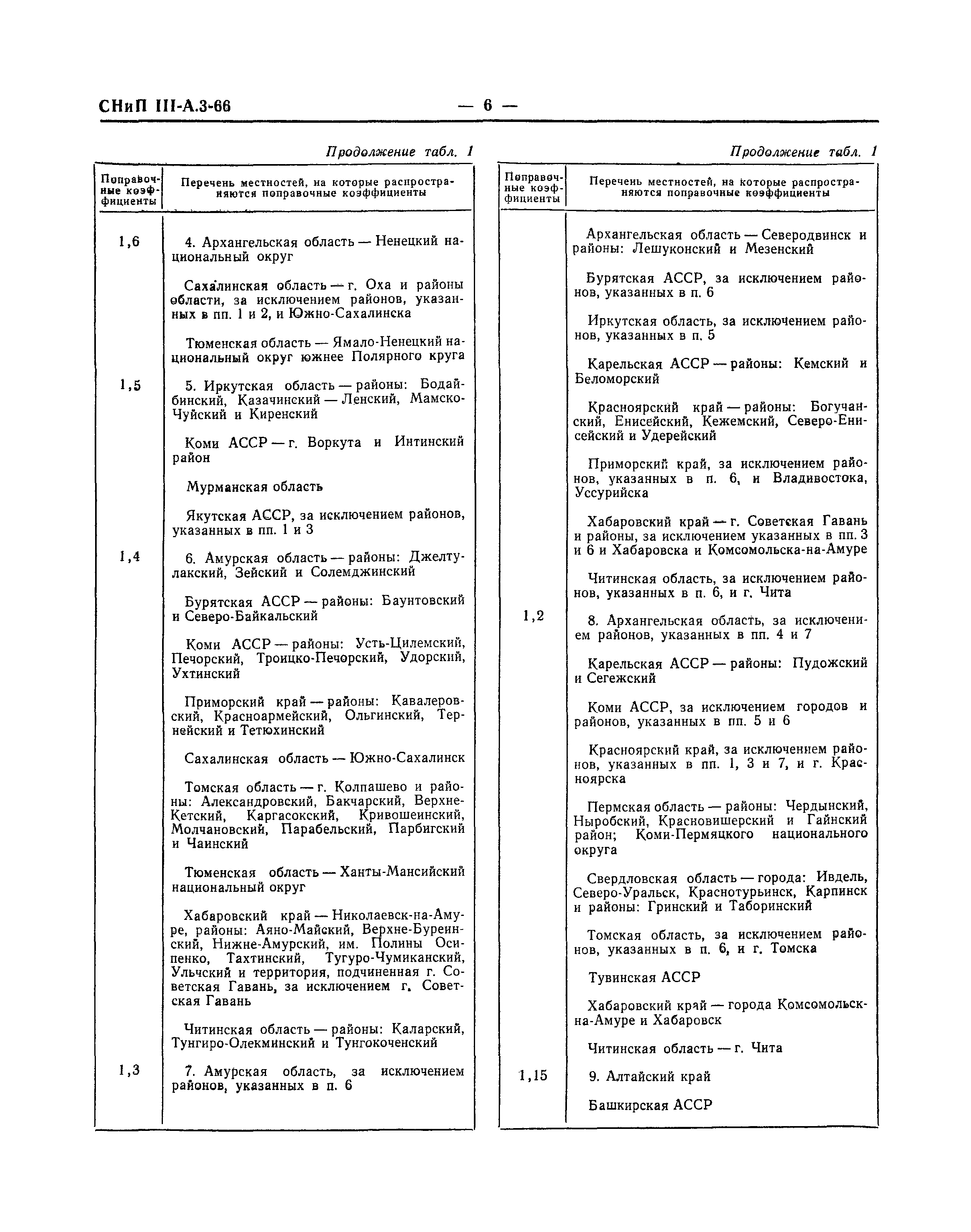 СНиП III-А.3-66