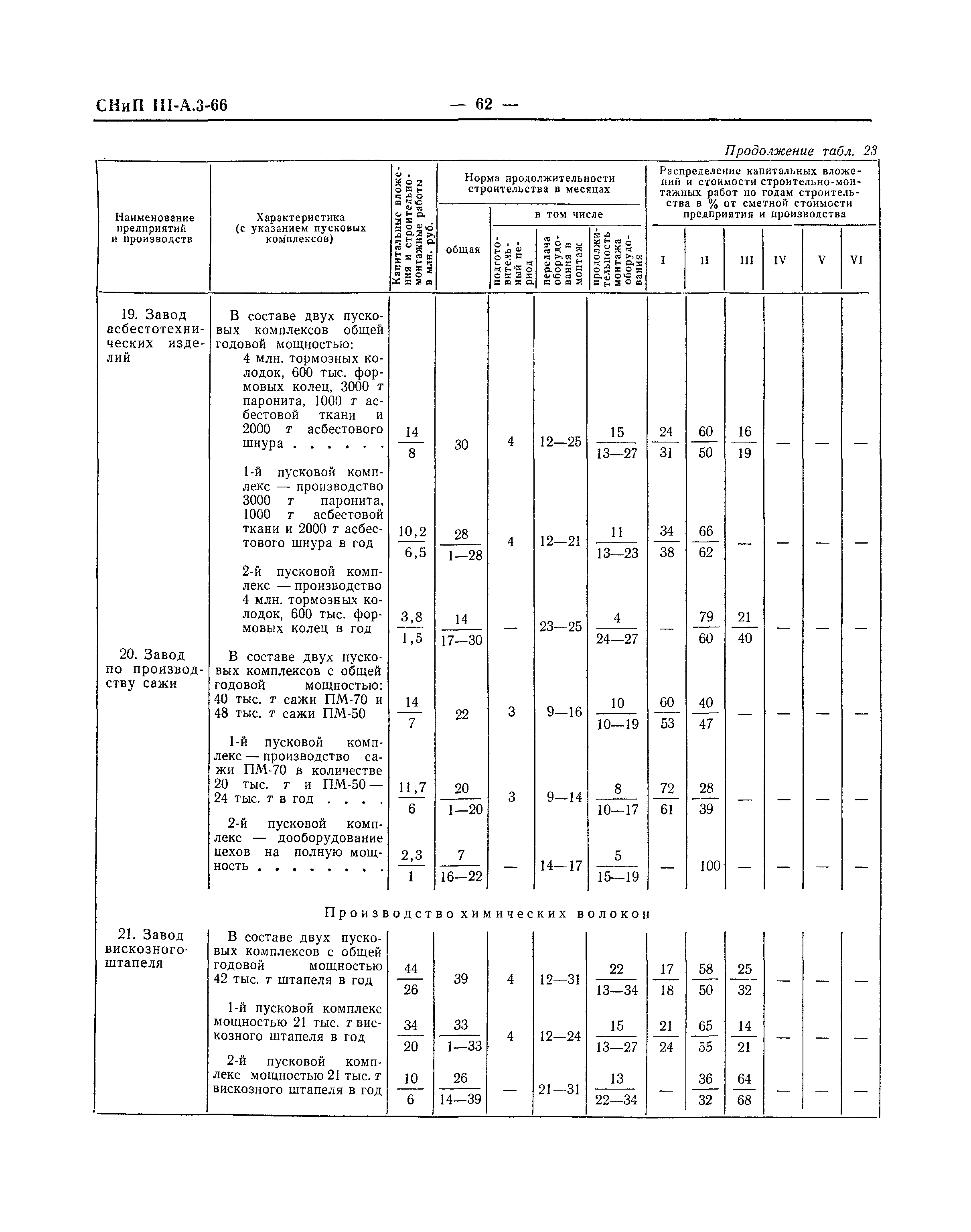 СНиП III-А.3-66