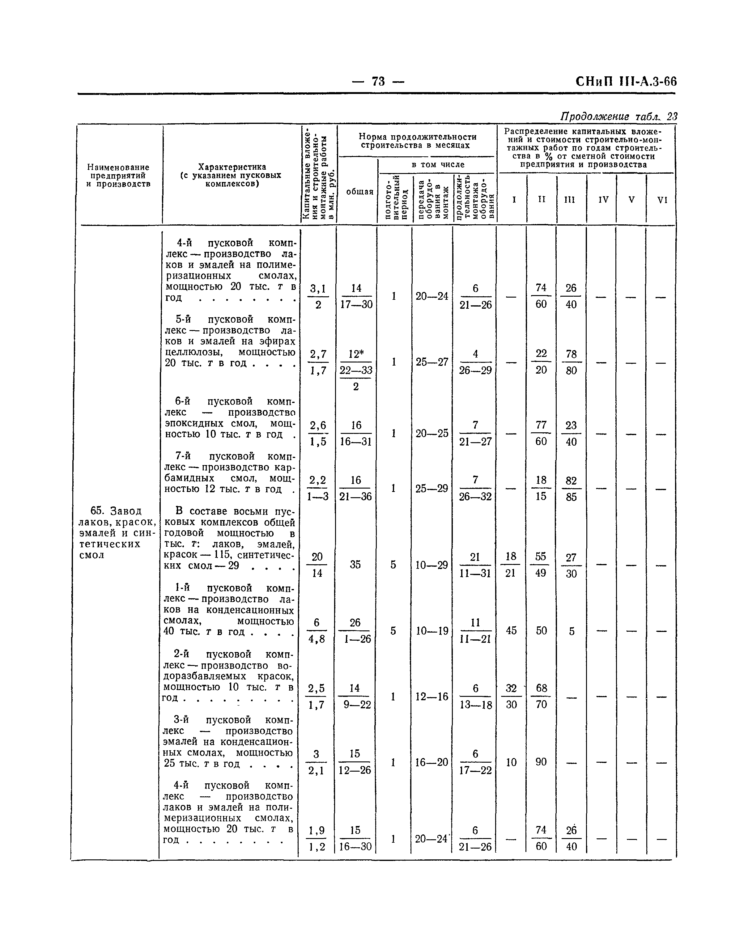 СНиП III-А.3-66