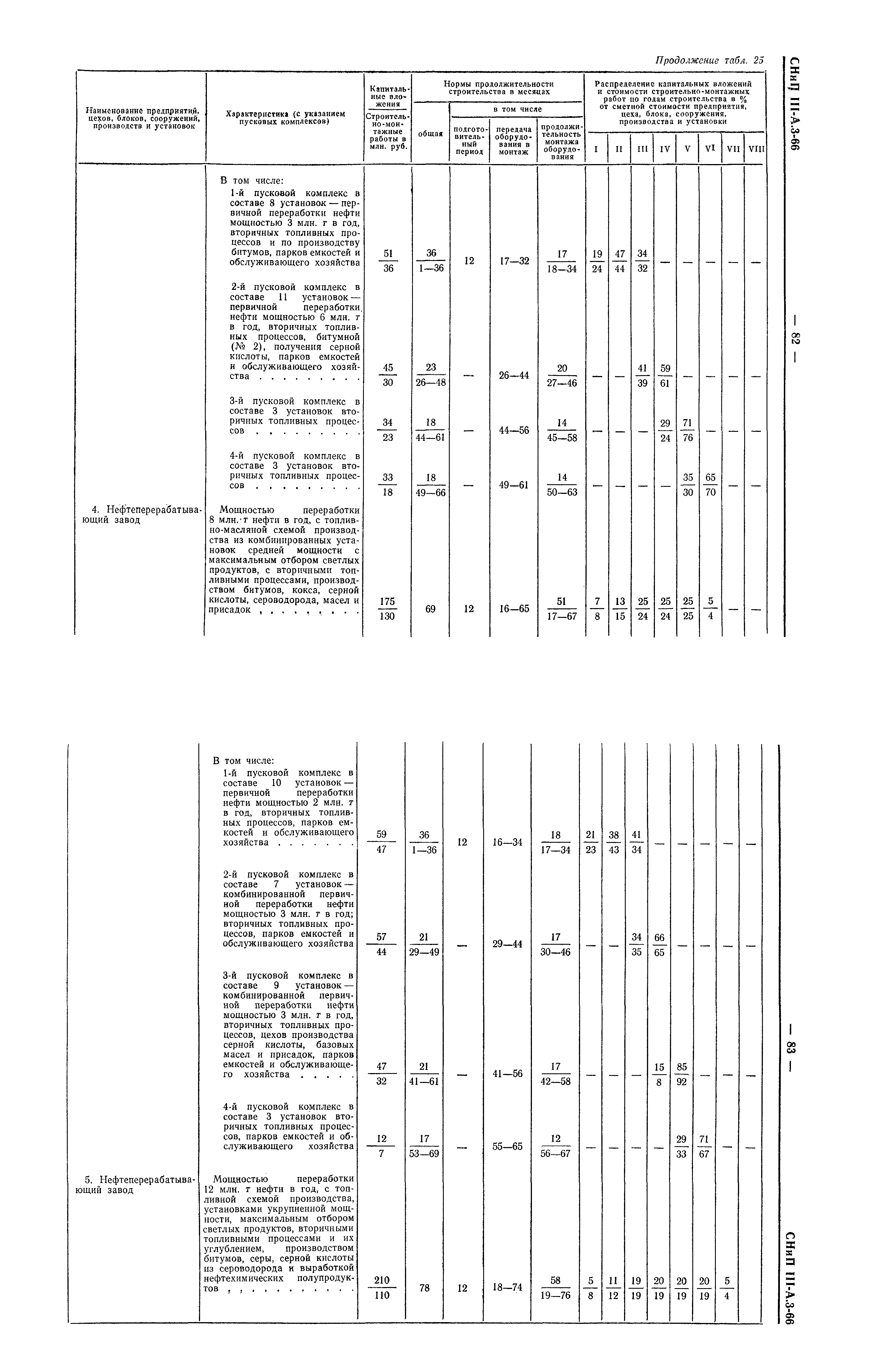 СНиП III-А.3-66