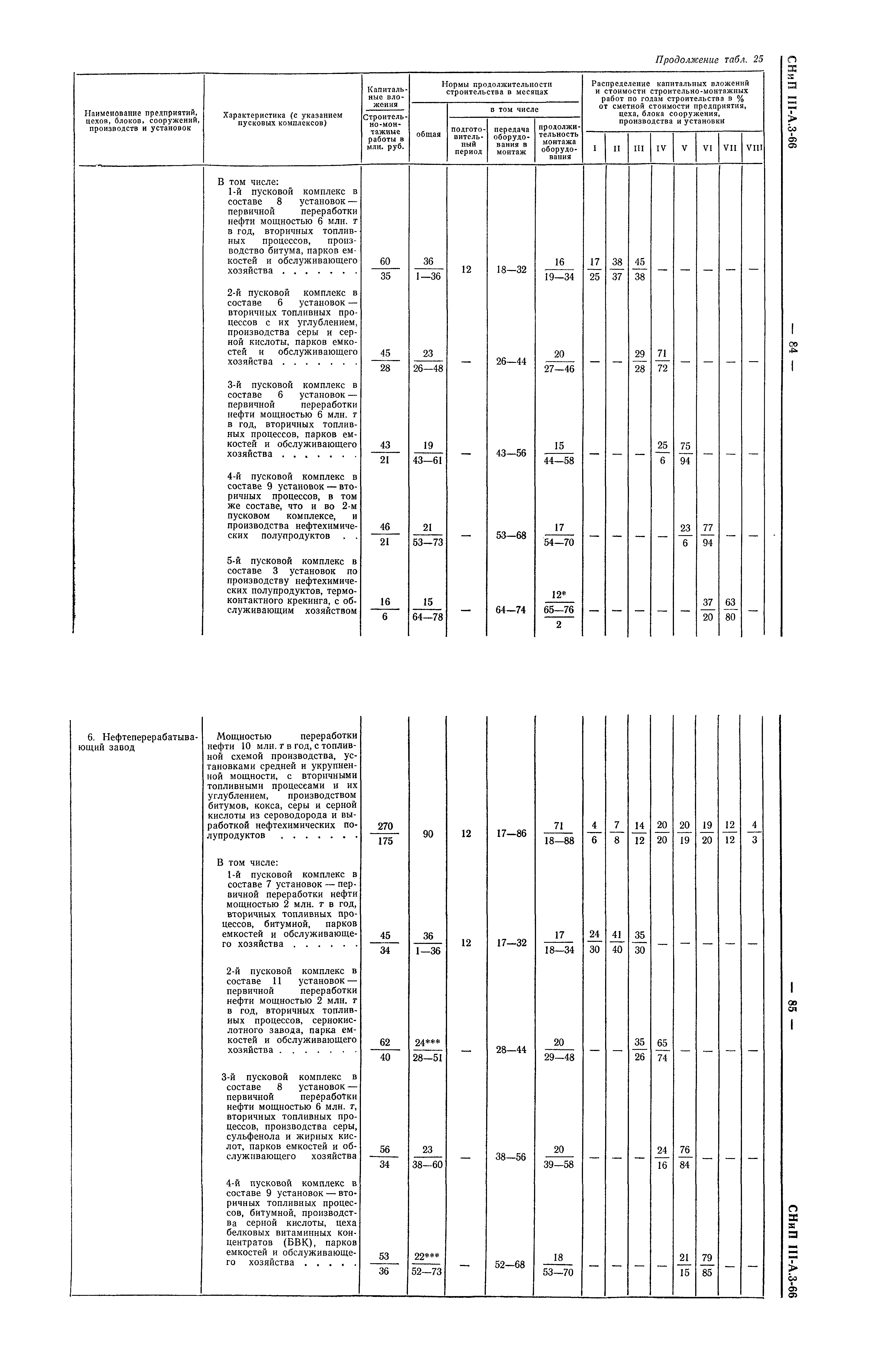 СНиП III-А.3-66