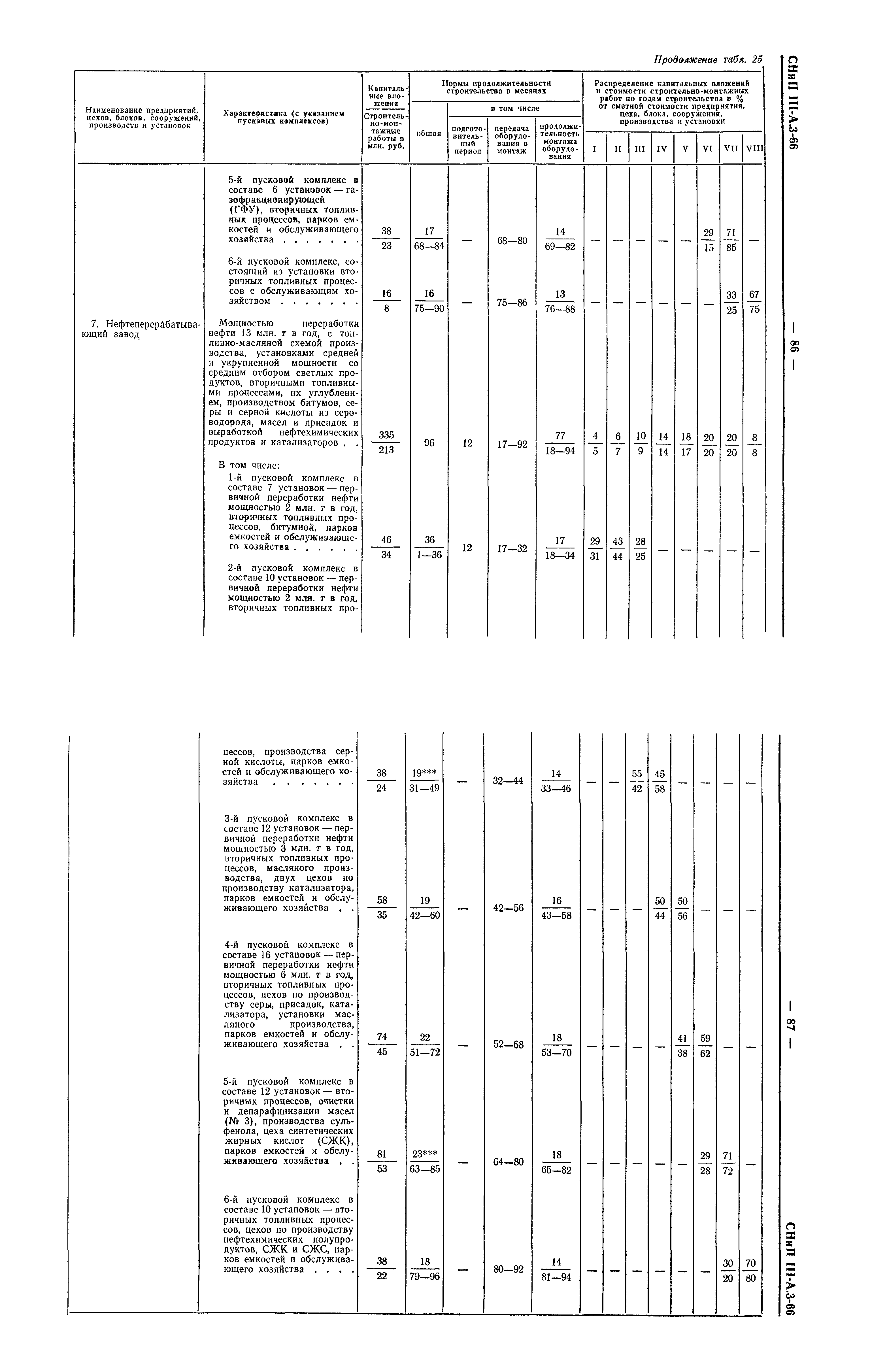 СНиП III-А.3-66