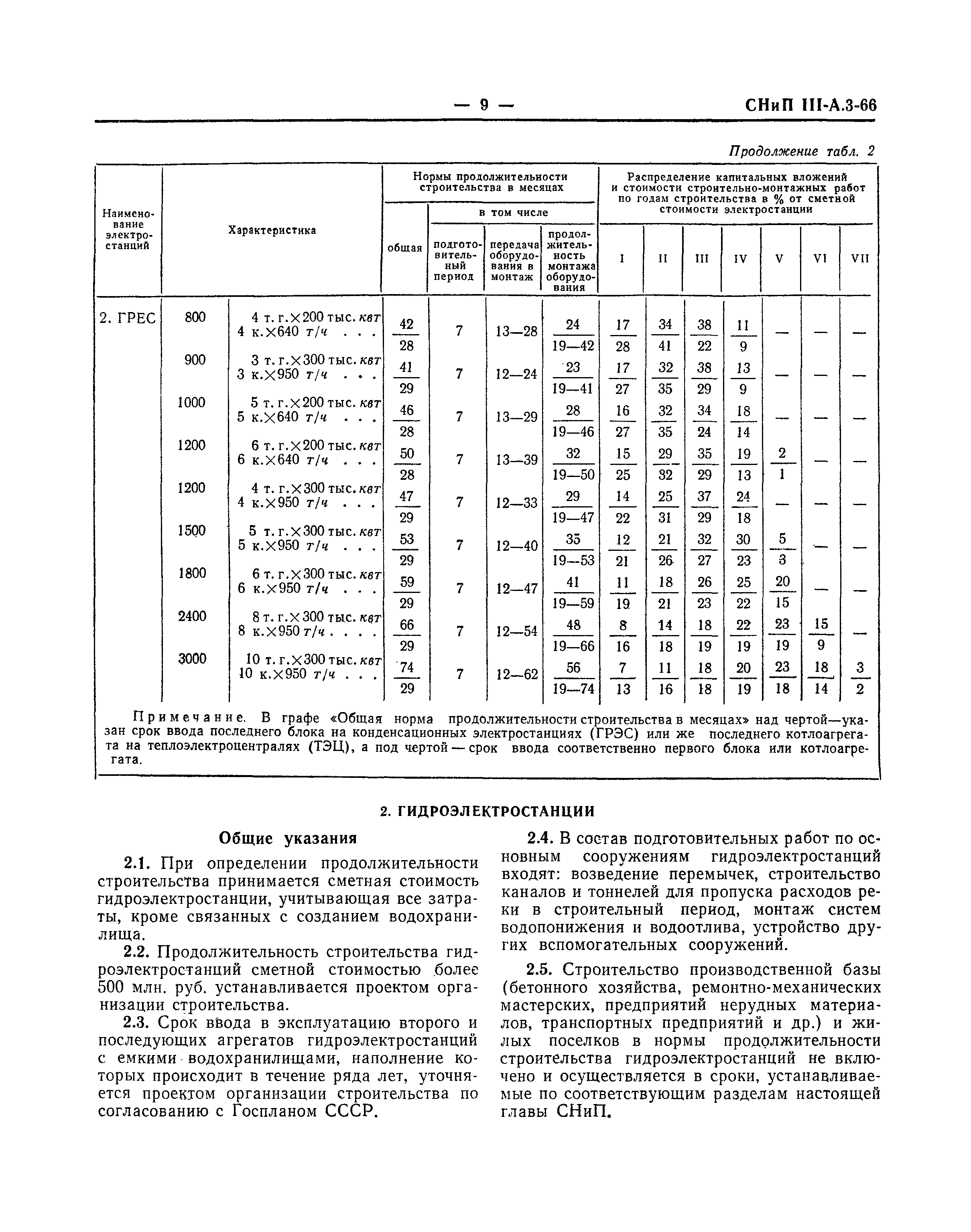 СНиП III-А.3-66