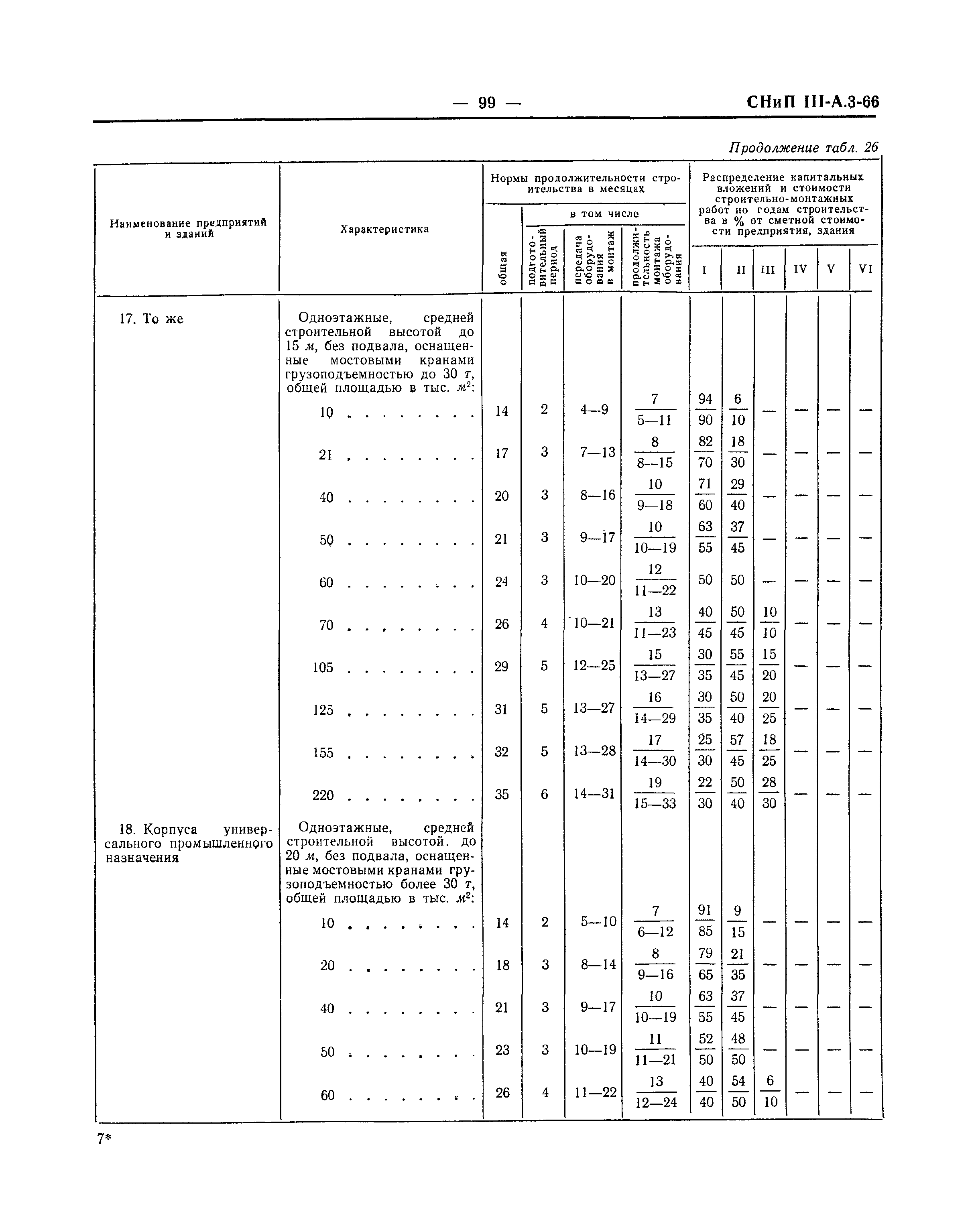 СНиП III-А.3-66