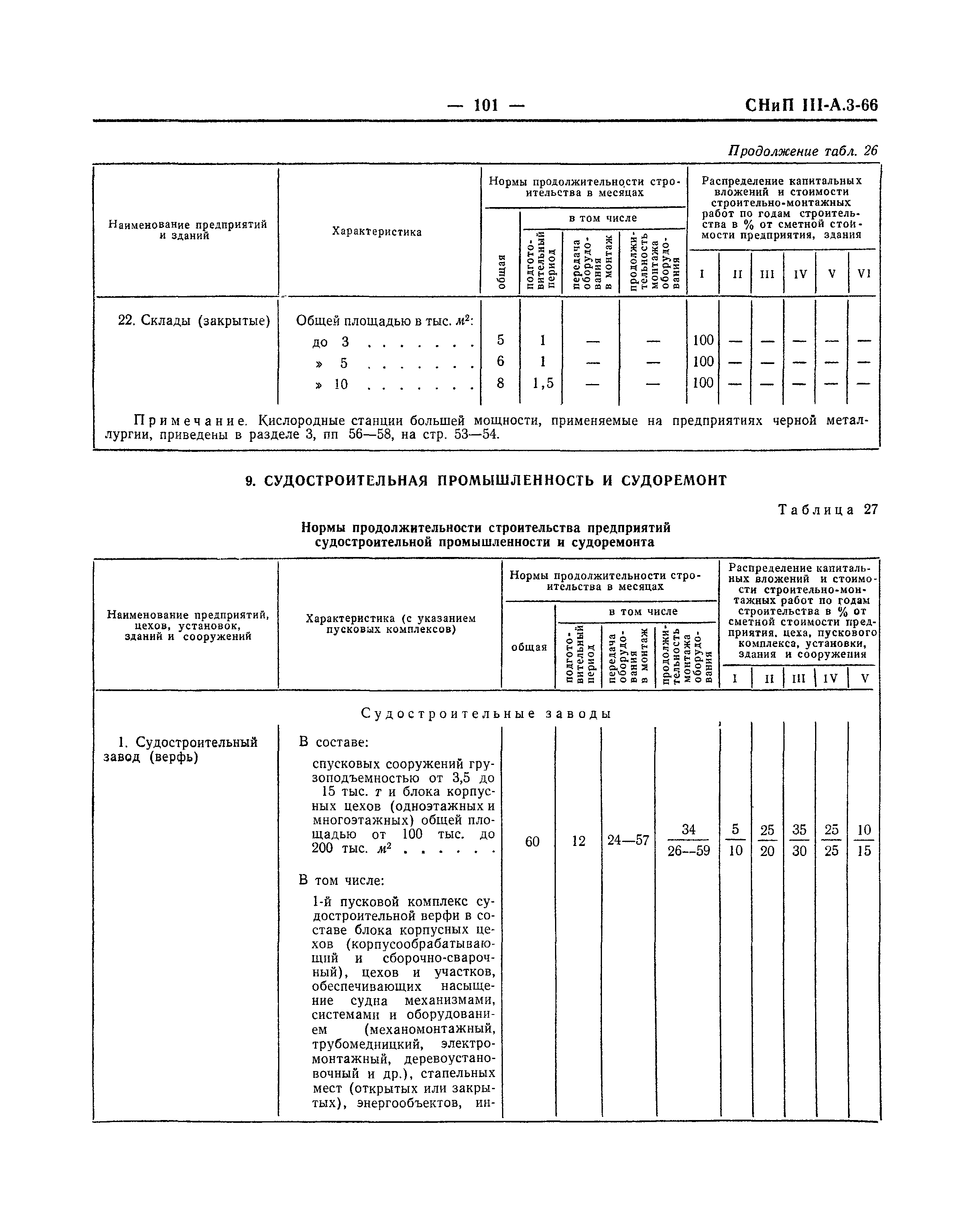 СНиП III-А.3-66