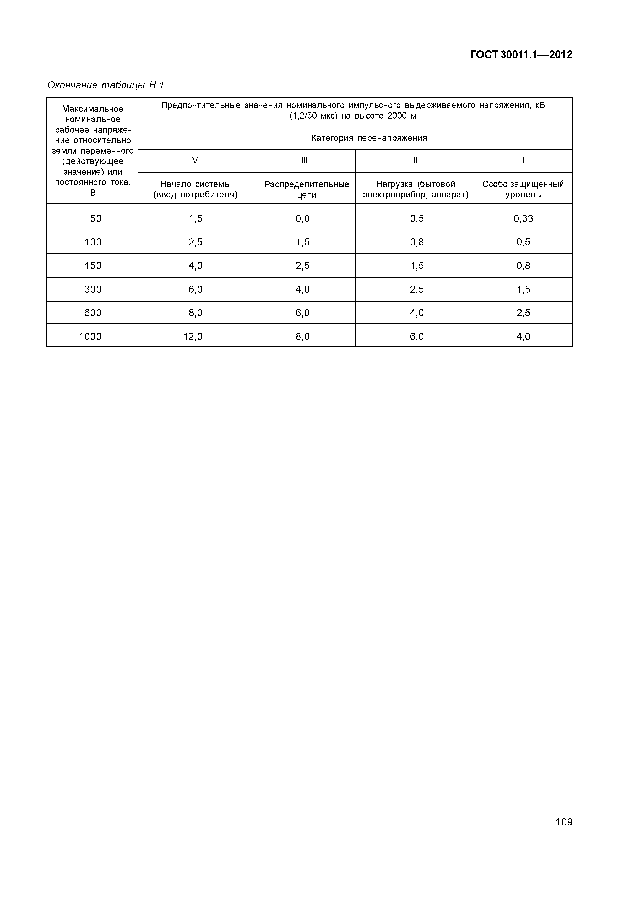 ГОСТ 30011.1-2012