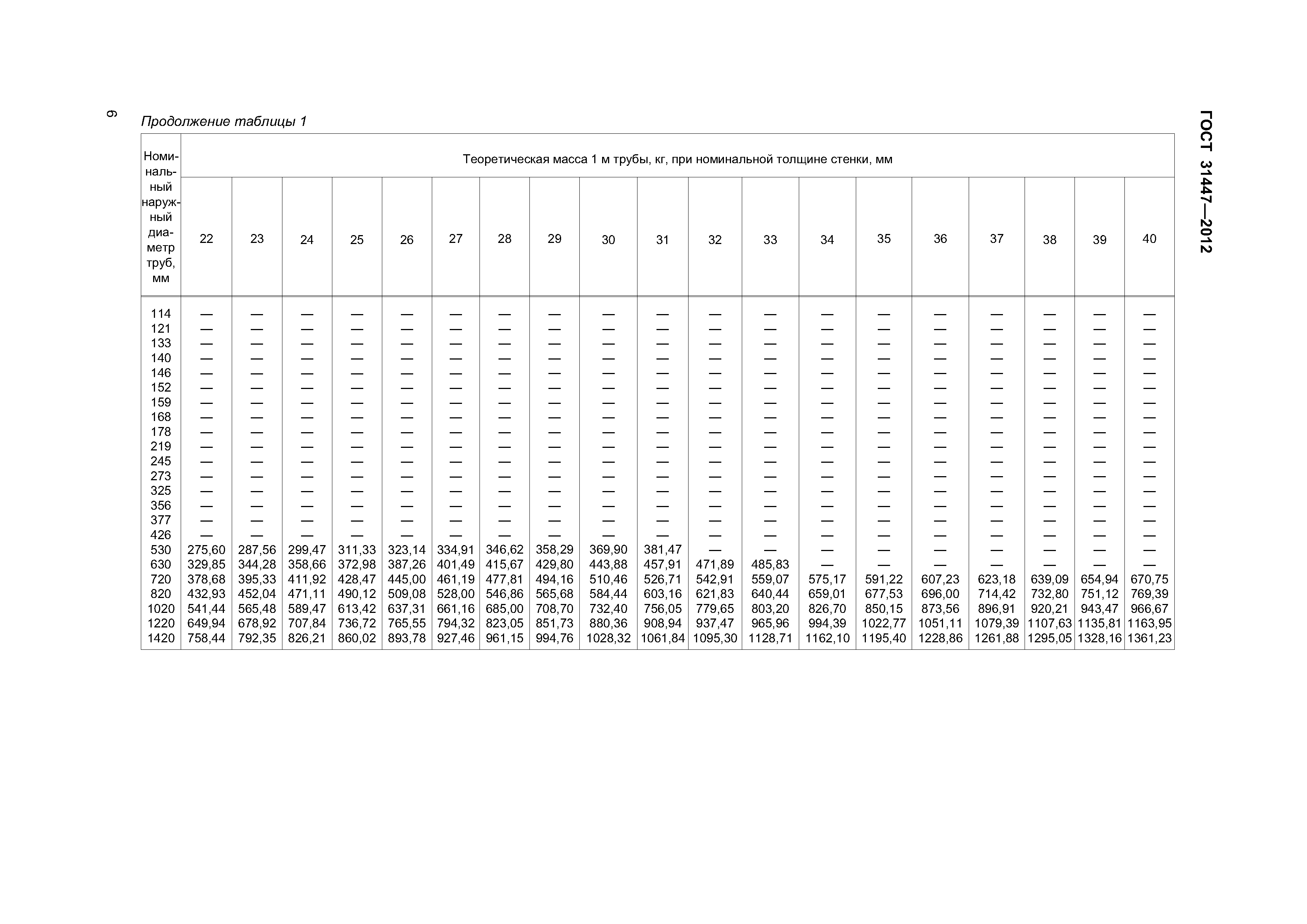 ГОСТ 31447-2012