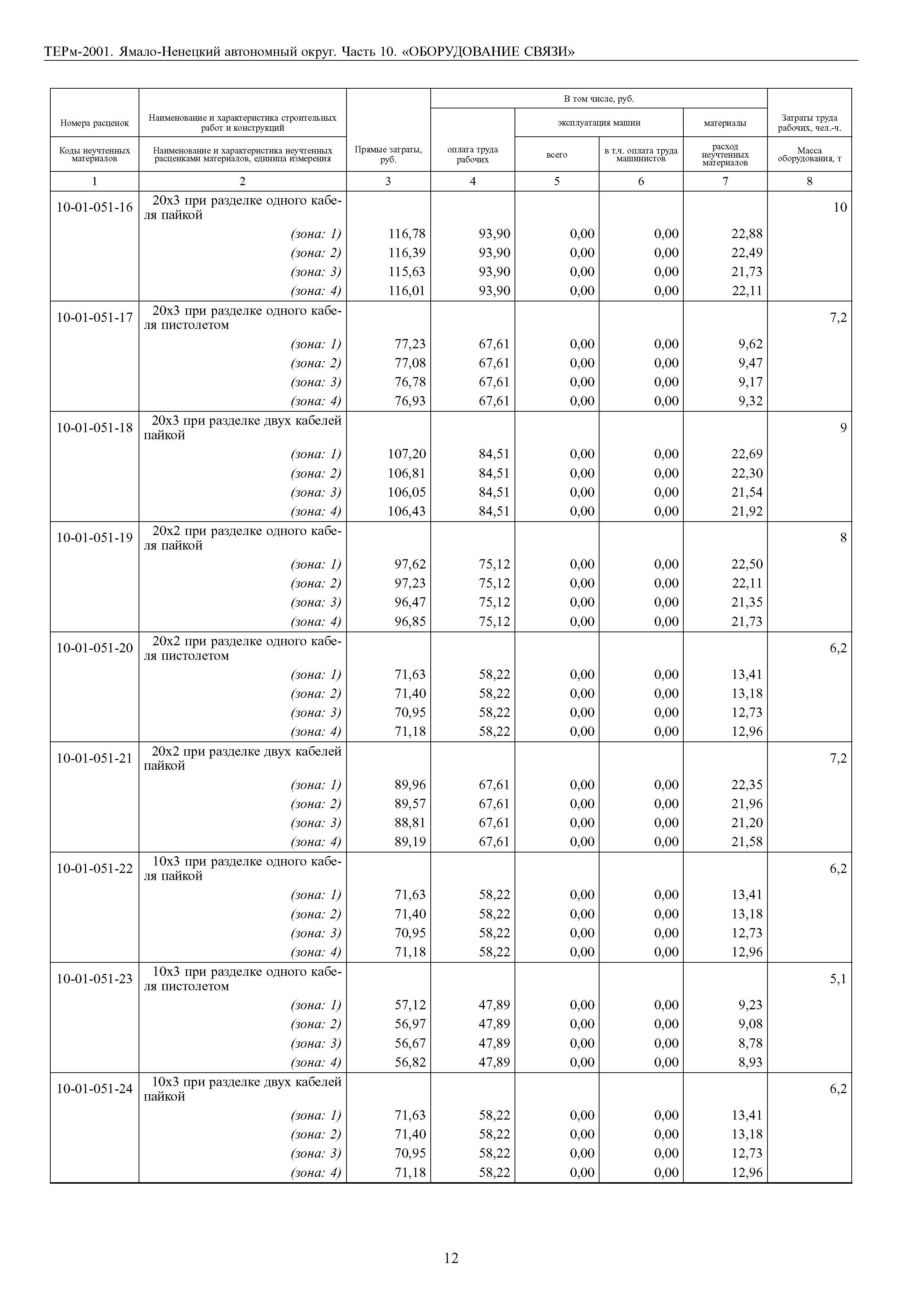 ТЕРм Ямало-Ненецкий автономный округ 10-2001