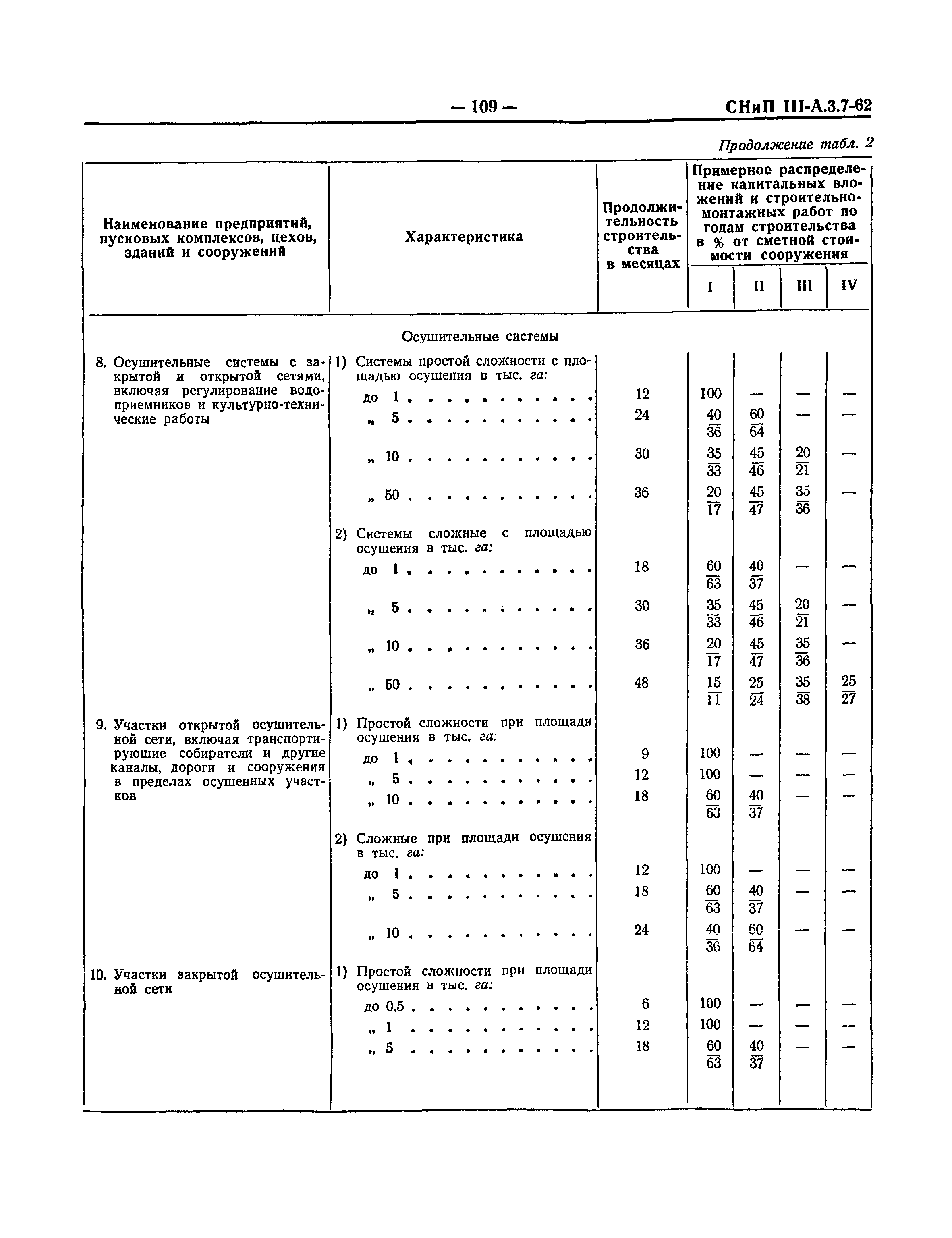 СНиП III-А.3-62