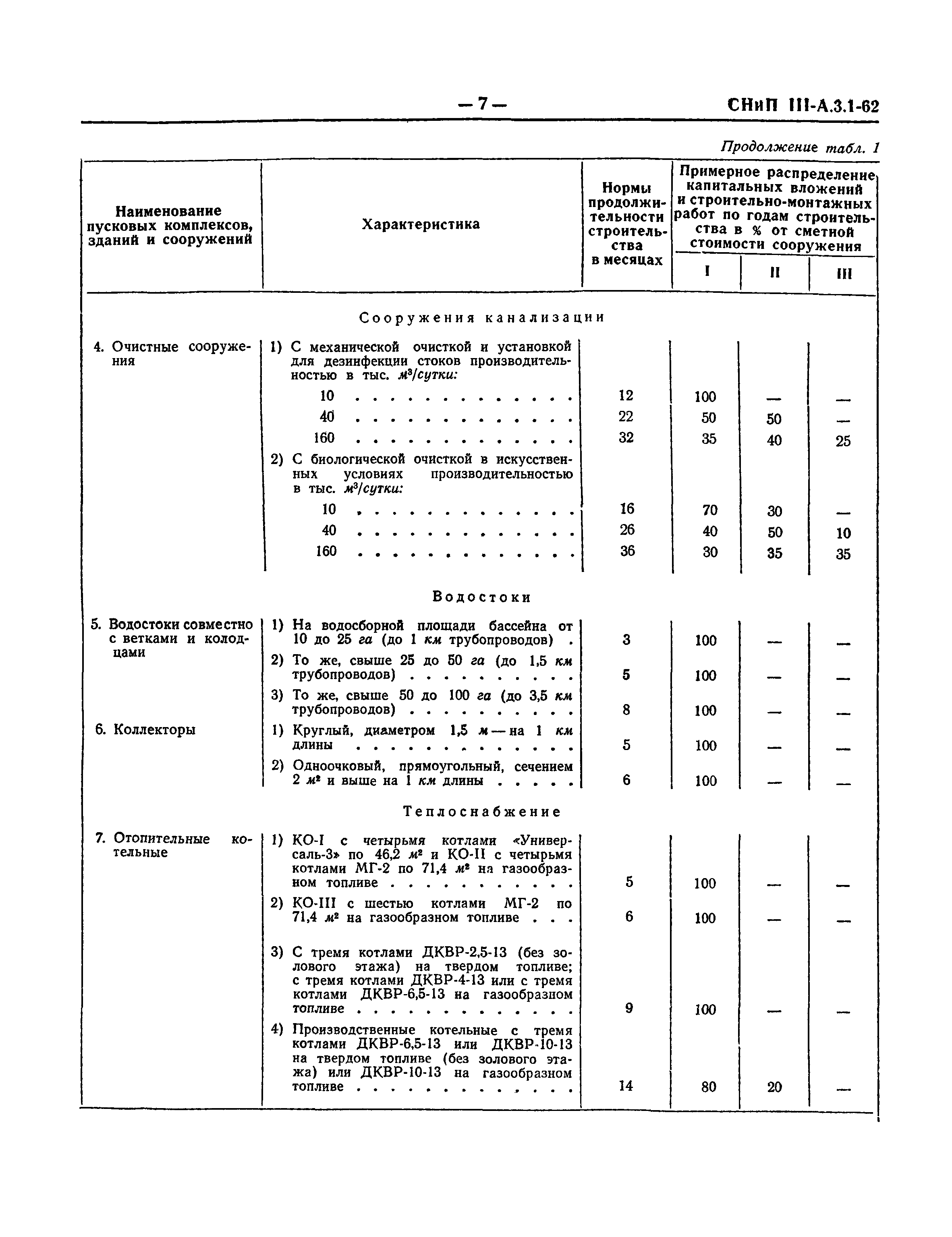 СНиП III-А.3-62