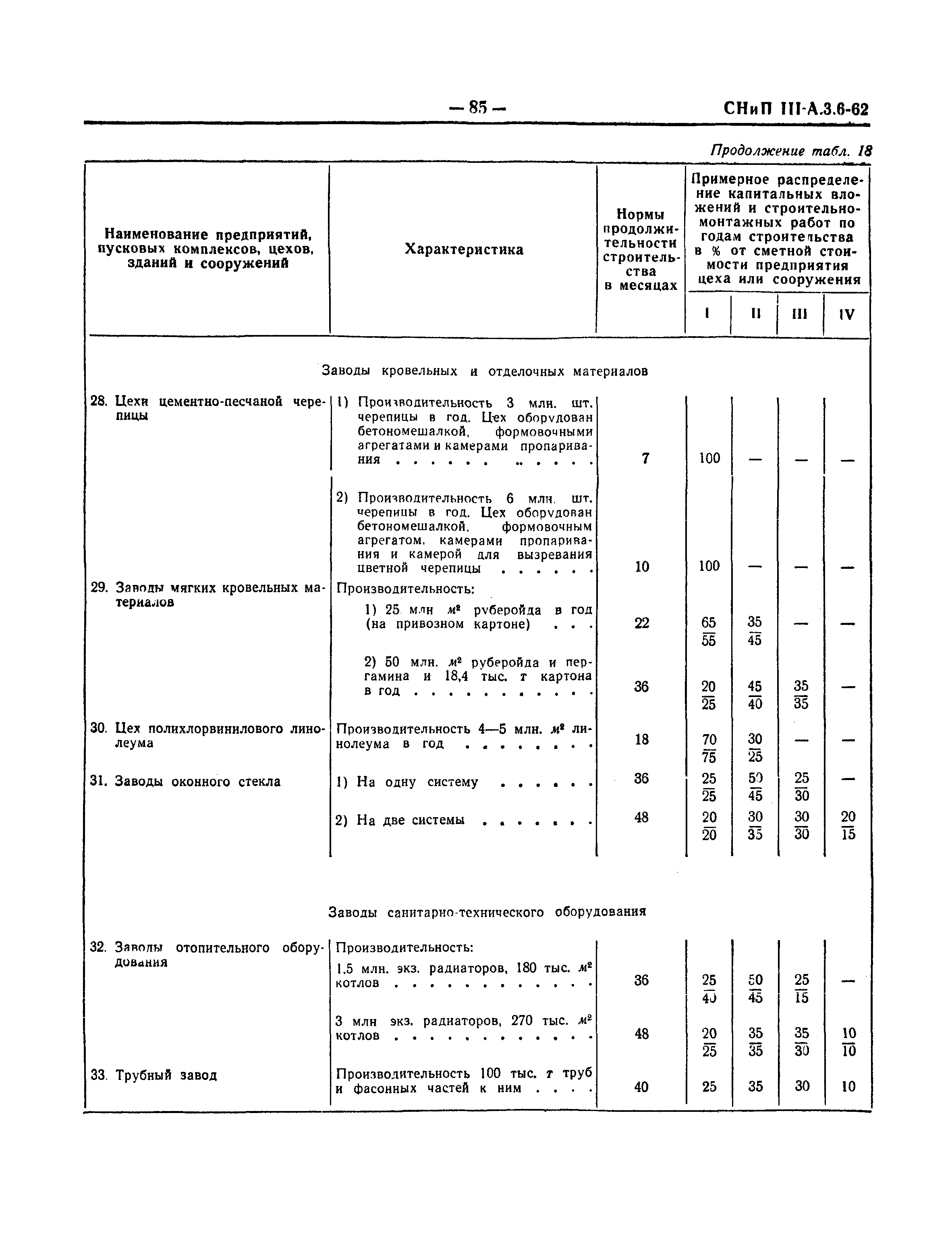 СНиП III-А.3-62