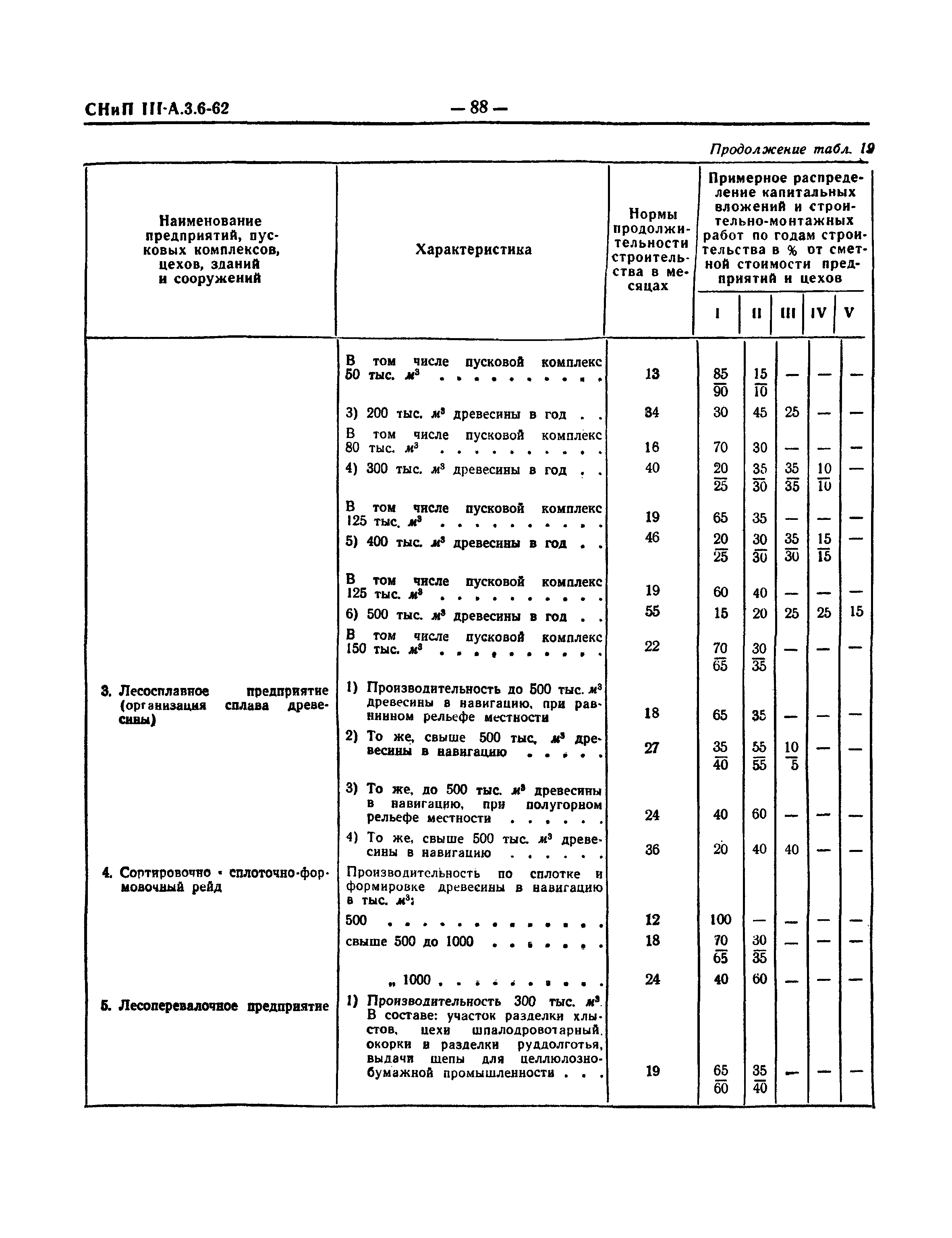 СНиП III-А.3-62