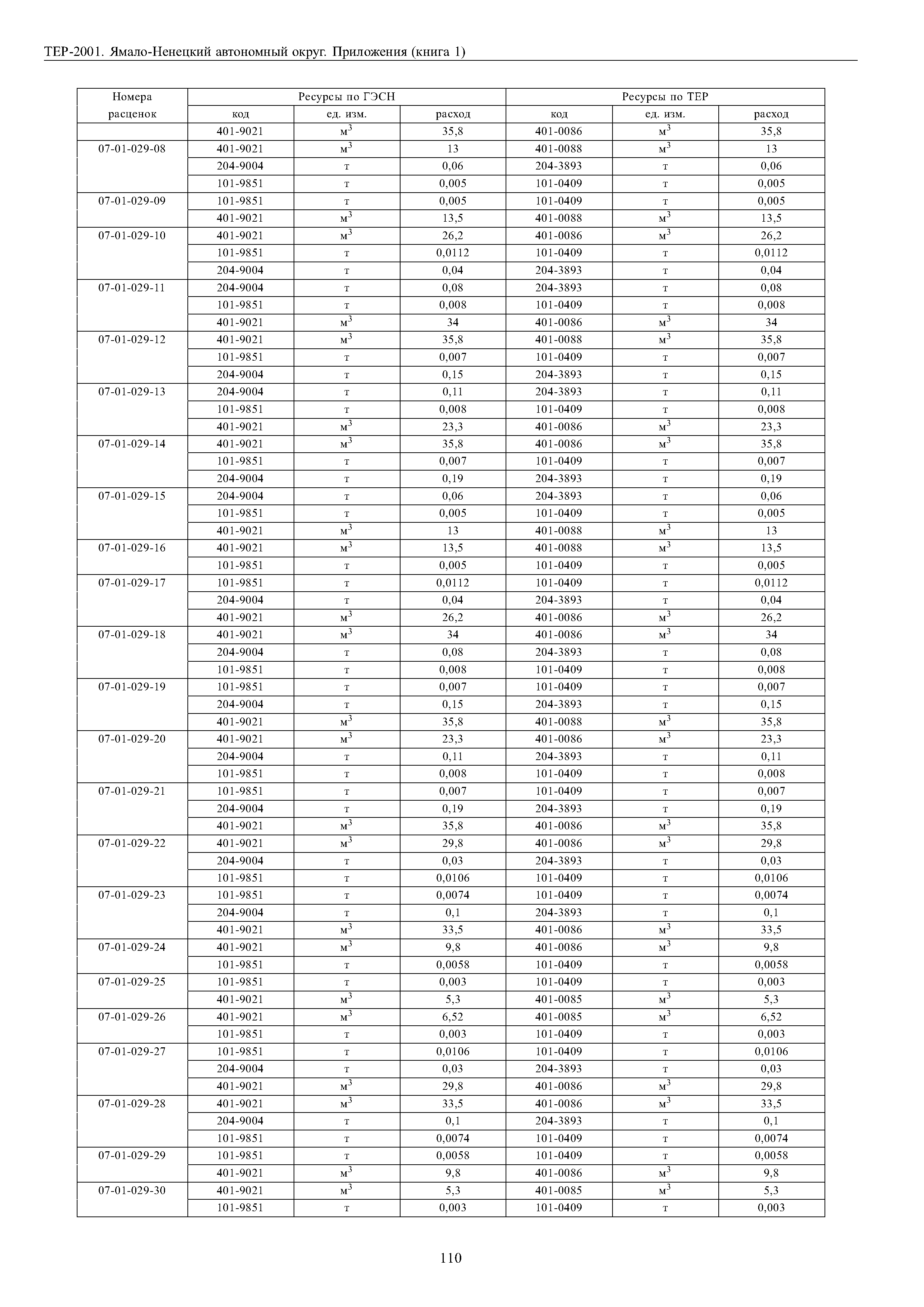 ТЕР Ямало-Ненецкий автономный округ 81-02-Пр-2001