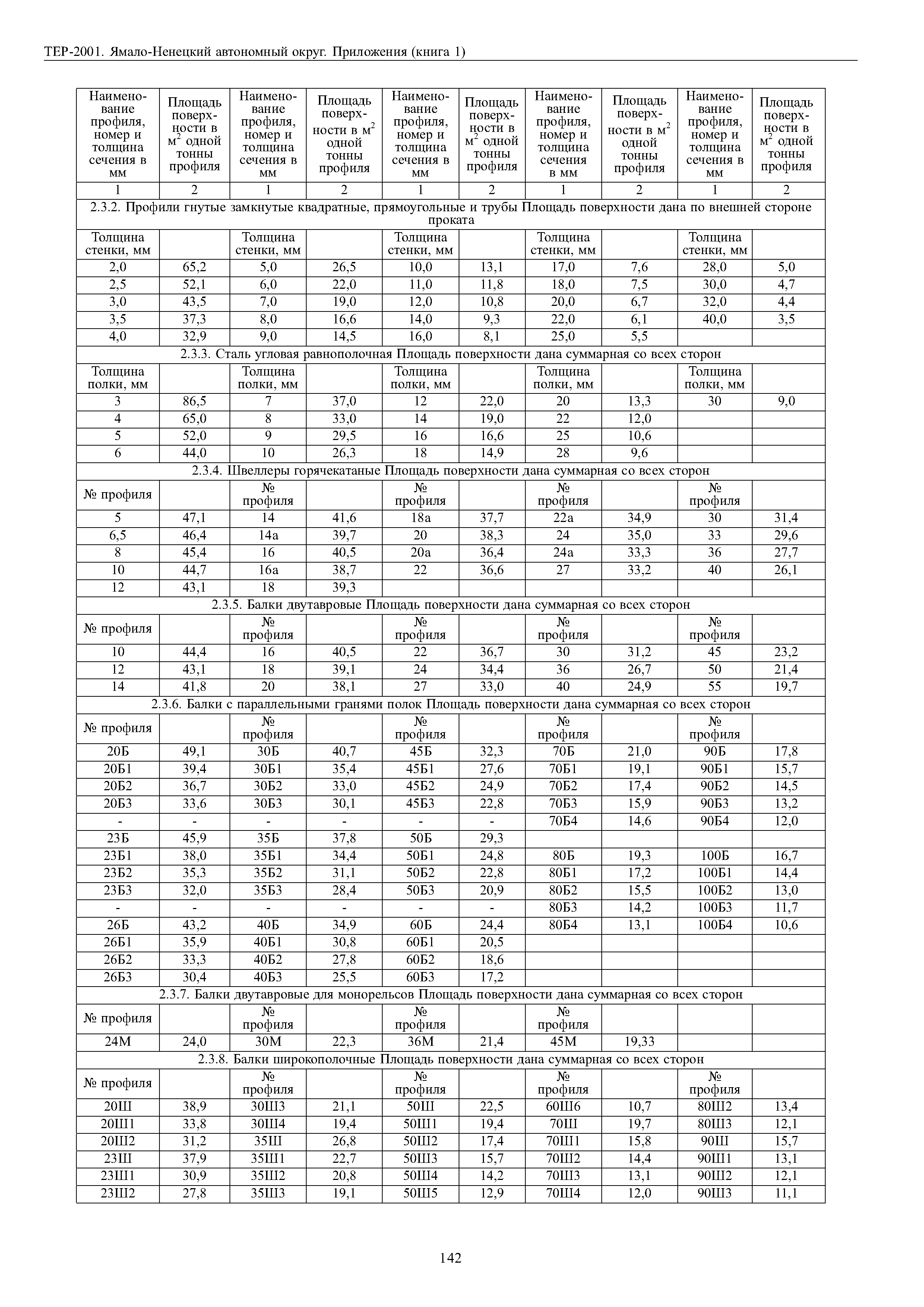 ТЕР Ямало-Ненецкий автономный округ 81-02-Пр-2001