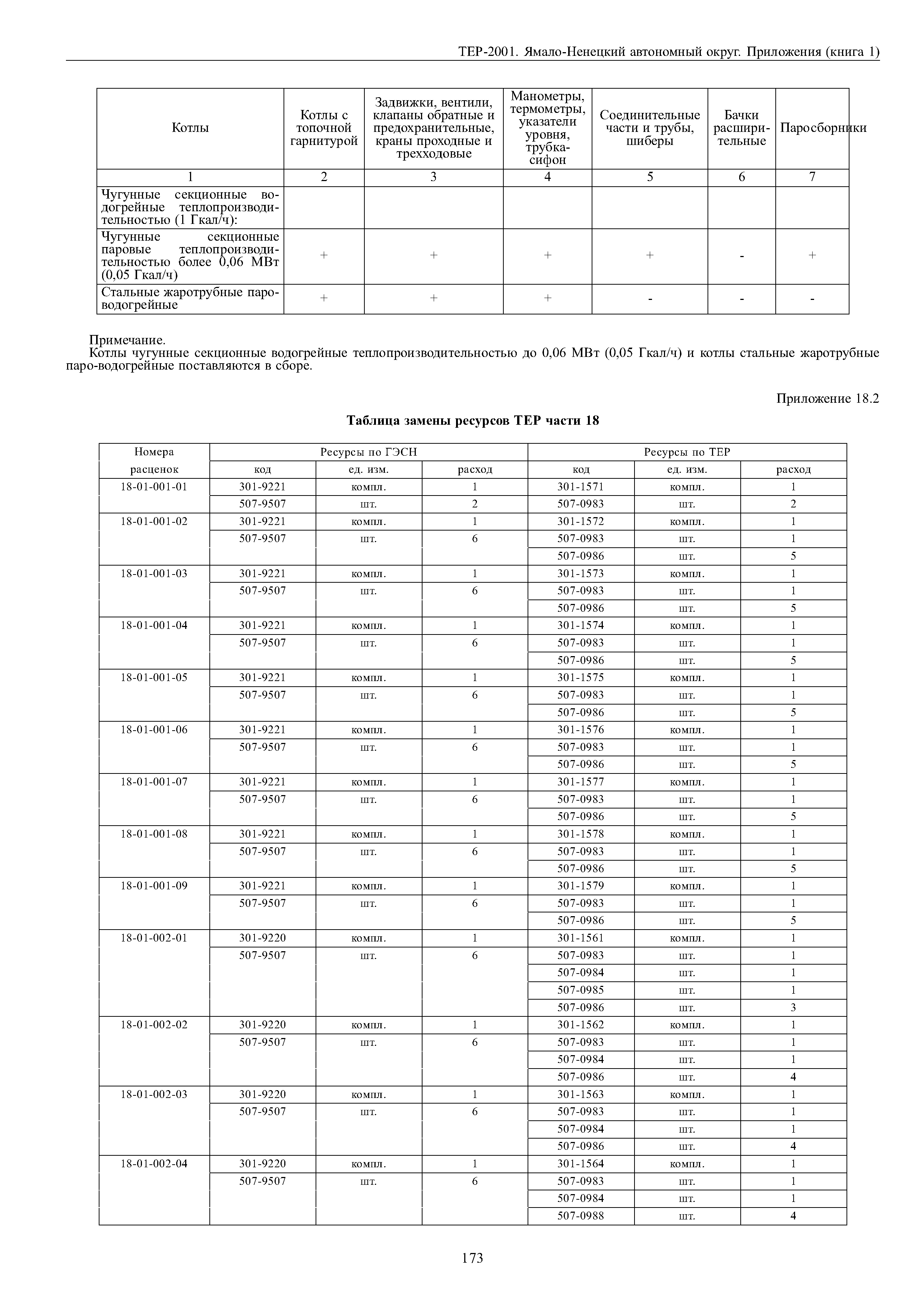 ТЕР Ямало-Ненецкий автономный округ 81-02-Пр-2001