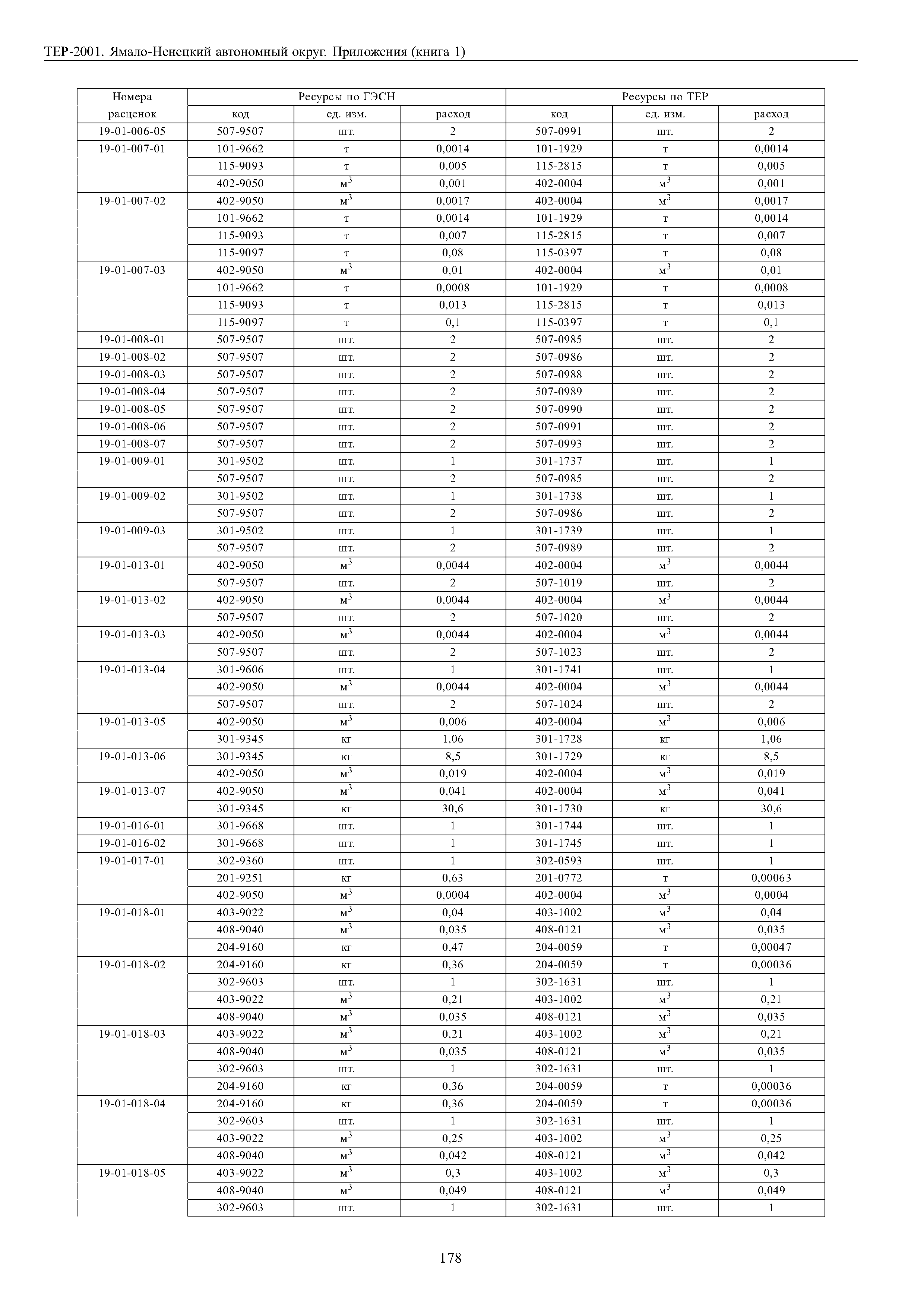 ТЕР Ямало-Ненецкий автономный округ 81-02-Пр-2001