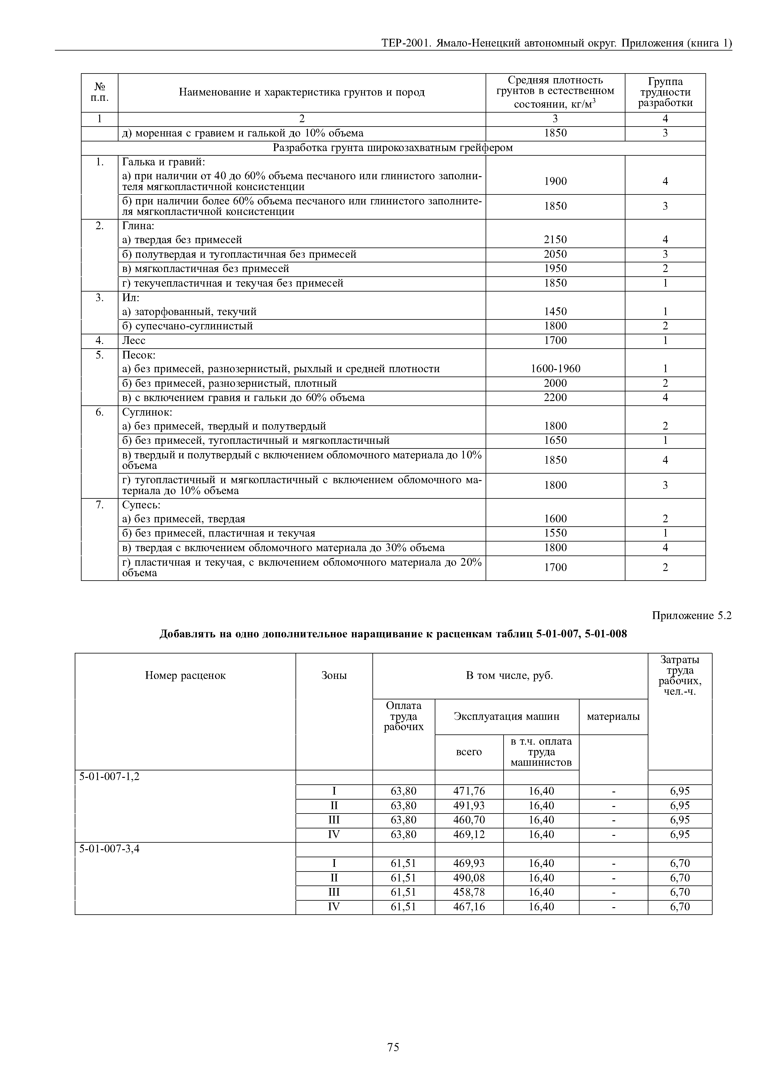 ТЕР Ямало-Ненецкий автономный округ 81-02-Пр-2001