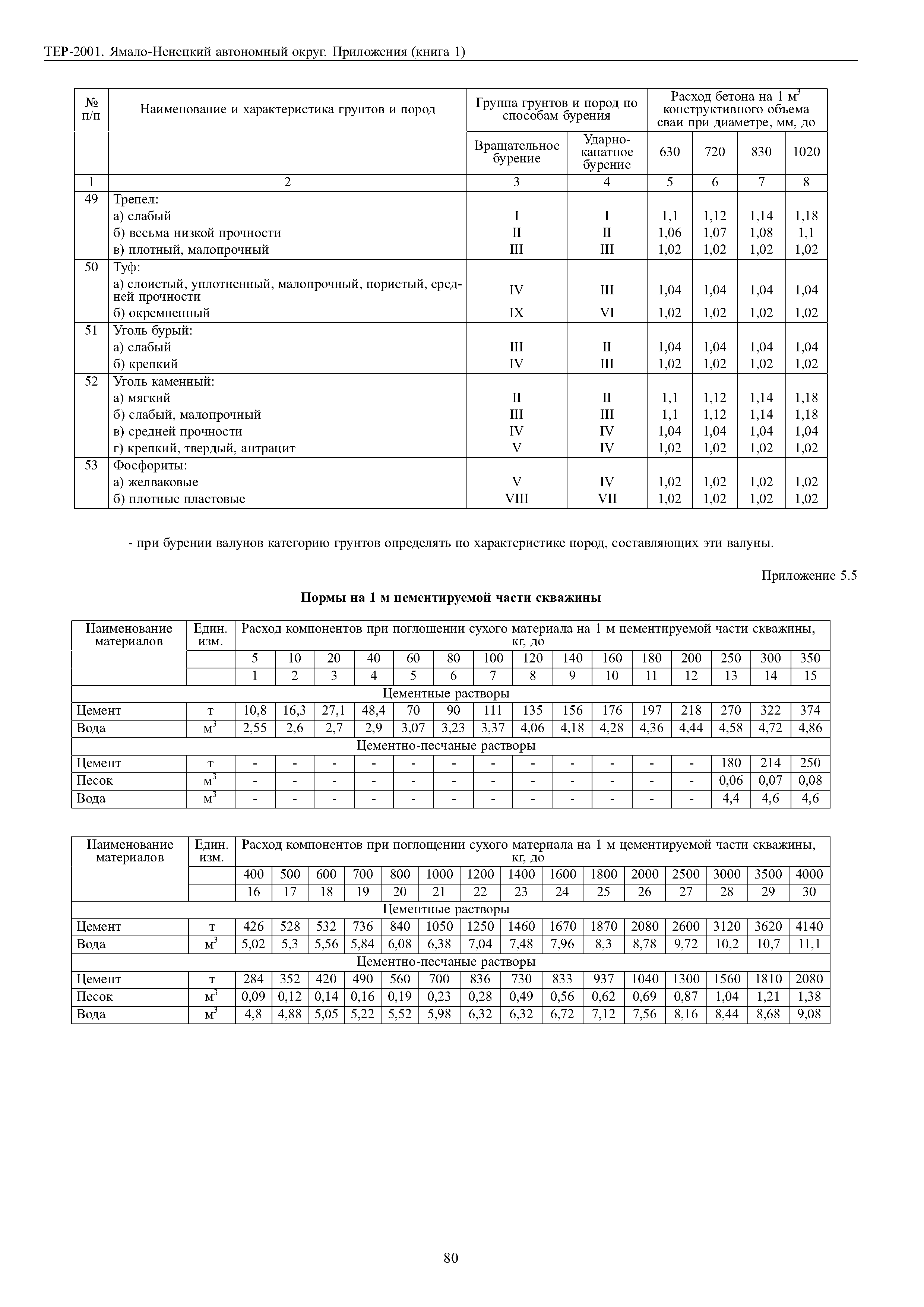 ТЕР Ямало-Ненецкий автономный округ 81-02-Пр-2001