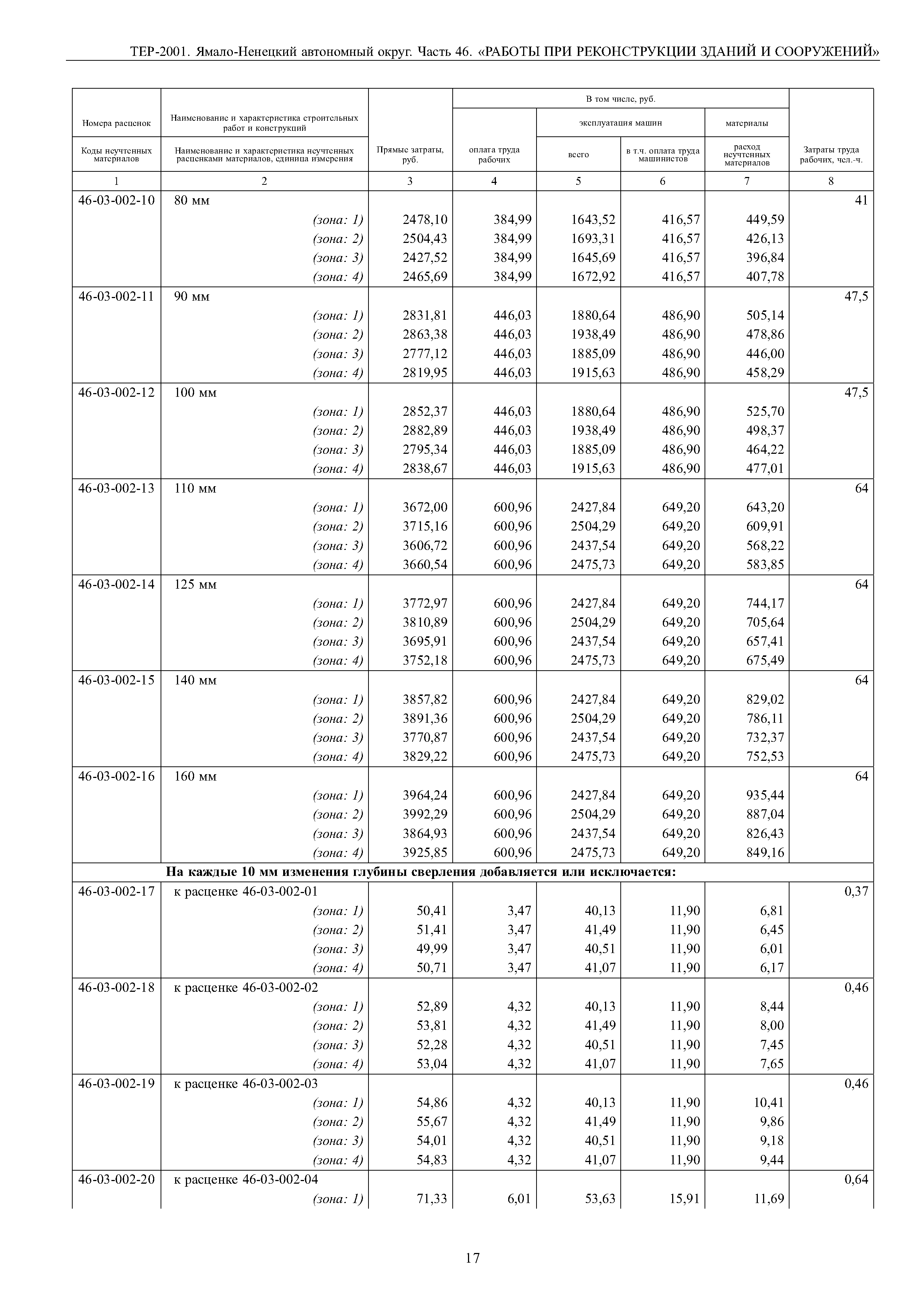 ТЕР Ямало-Ненецкий автономный округ 46-2001