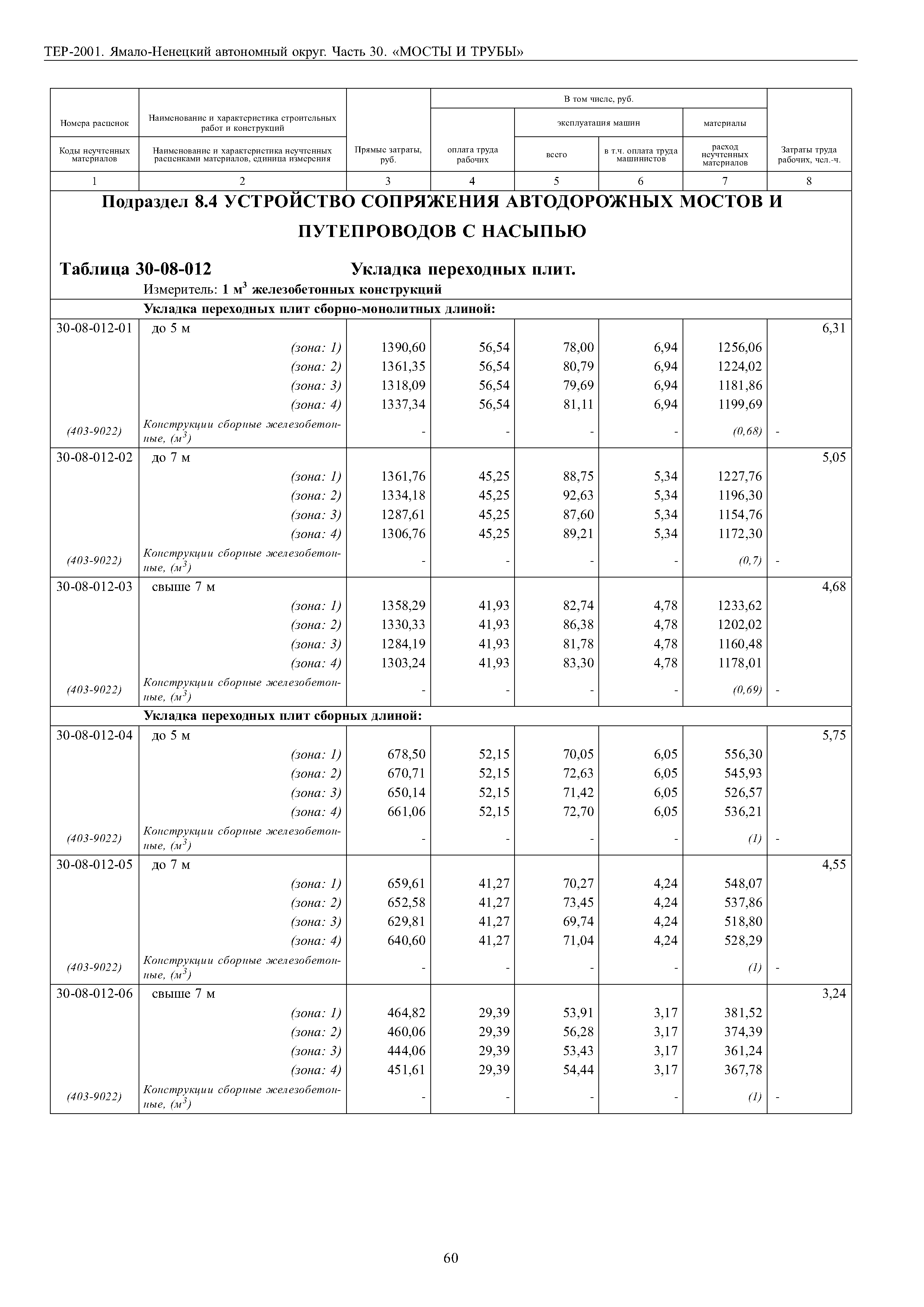 ТЕР Ямало-Ненецкий автономный округ 30-2001