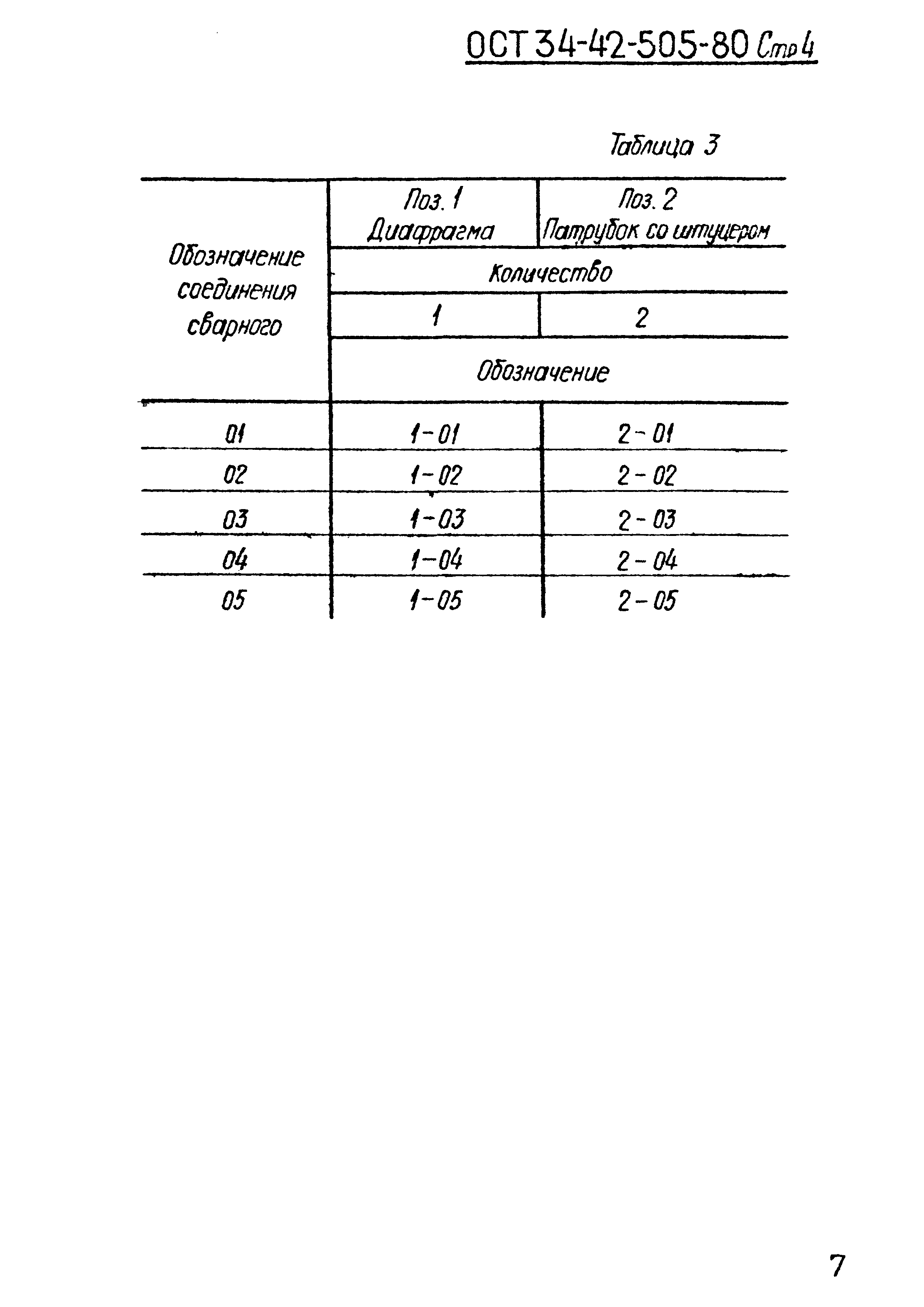 ОСТ 34-42-505-80