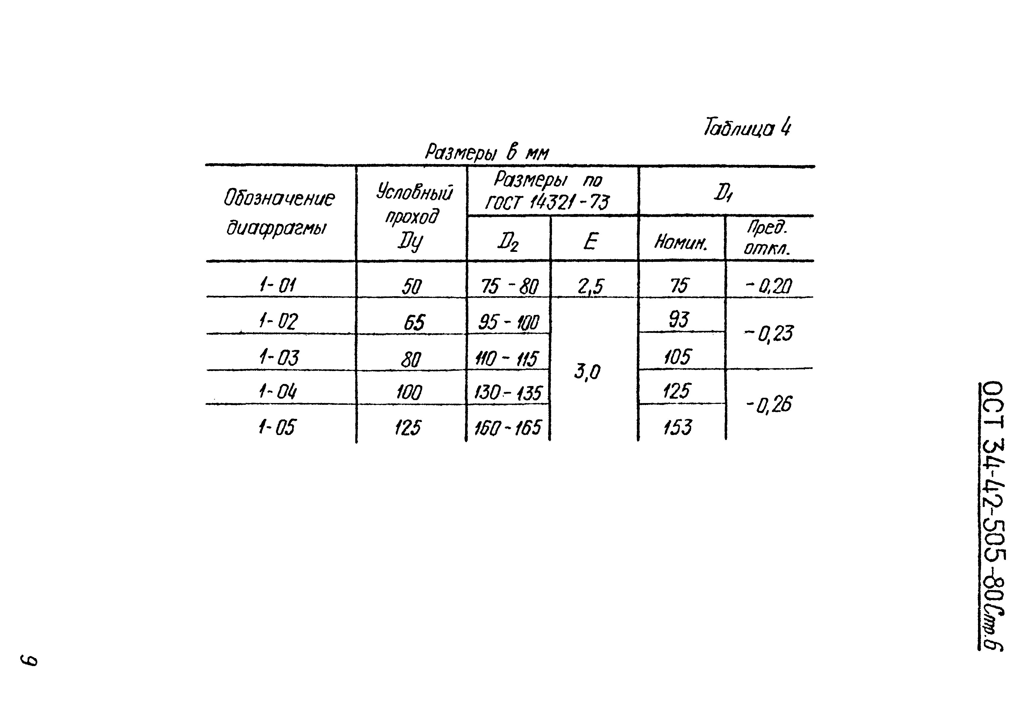 ОСТ 34-42-505-80