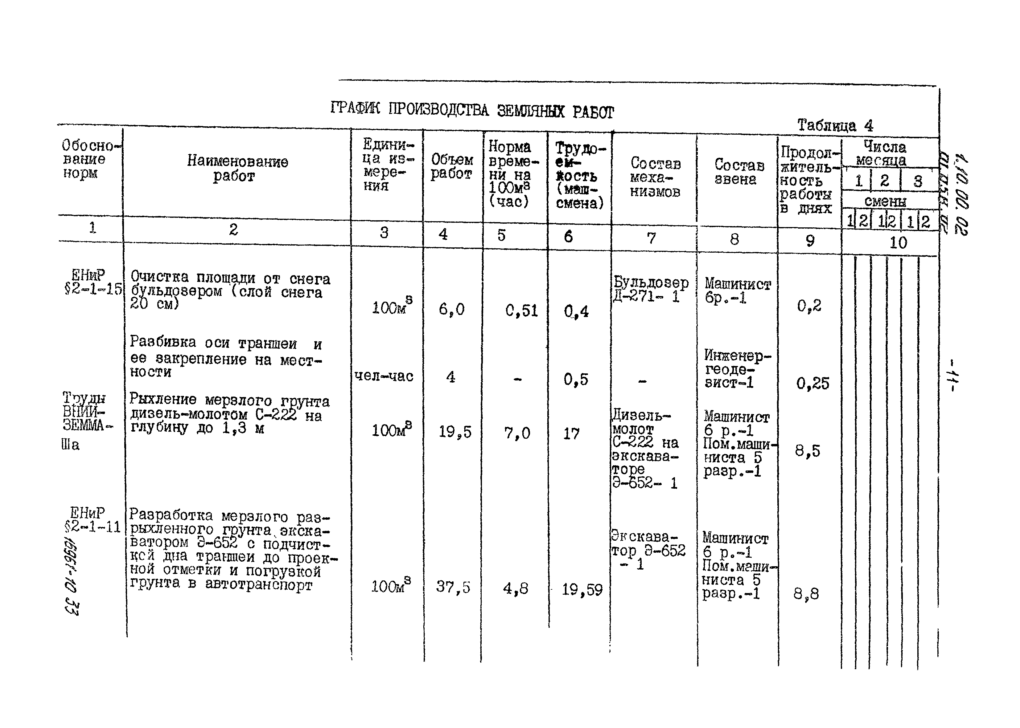 ТТК 01.05В.02