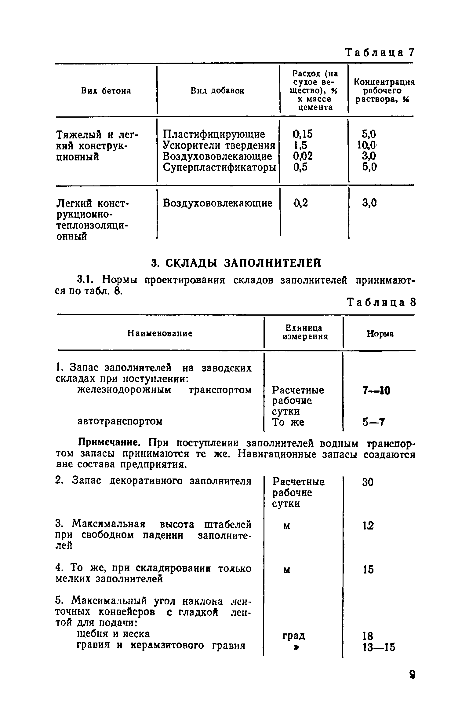 ОНТП 7-80