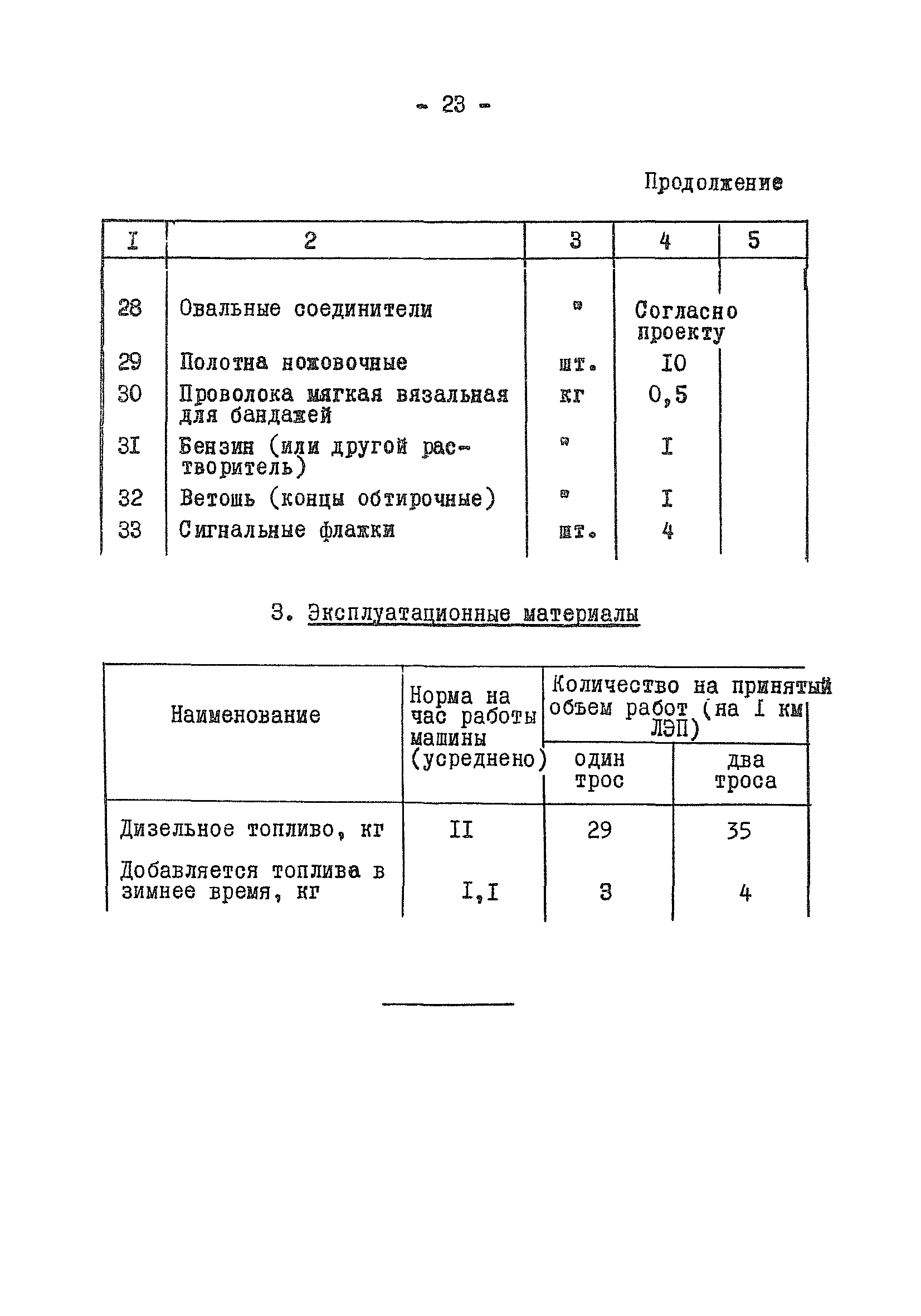 ТТК К-V-I-1