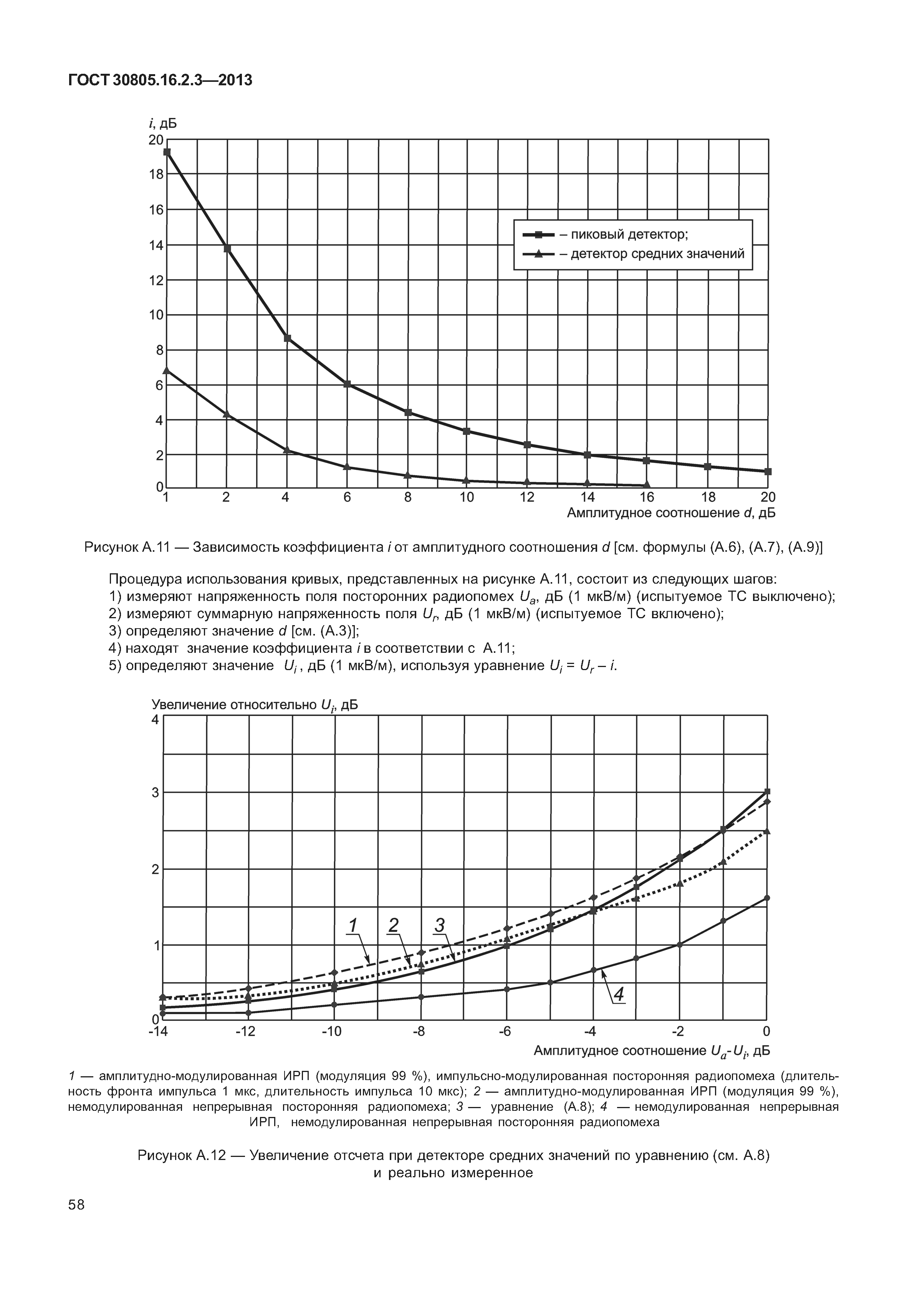 ГОСТ 30805.16.2.3-2013