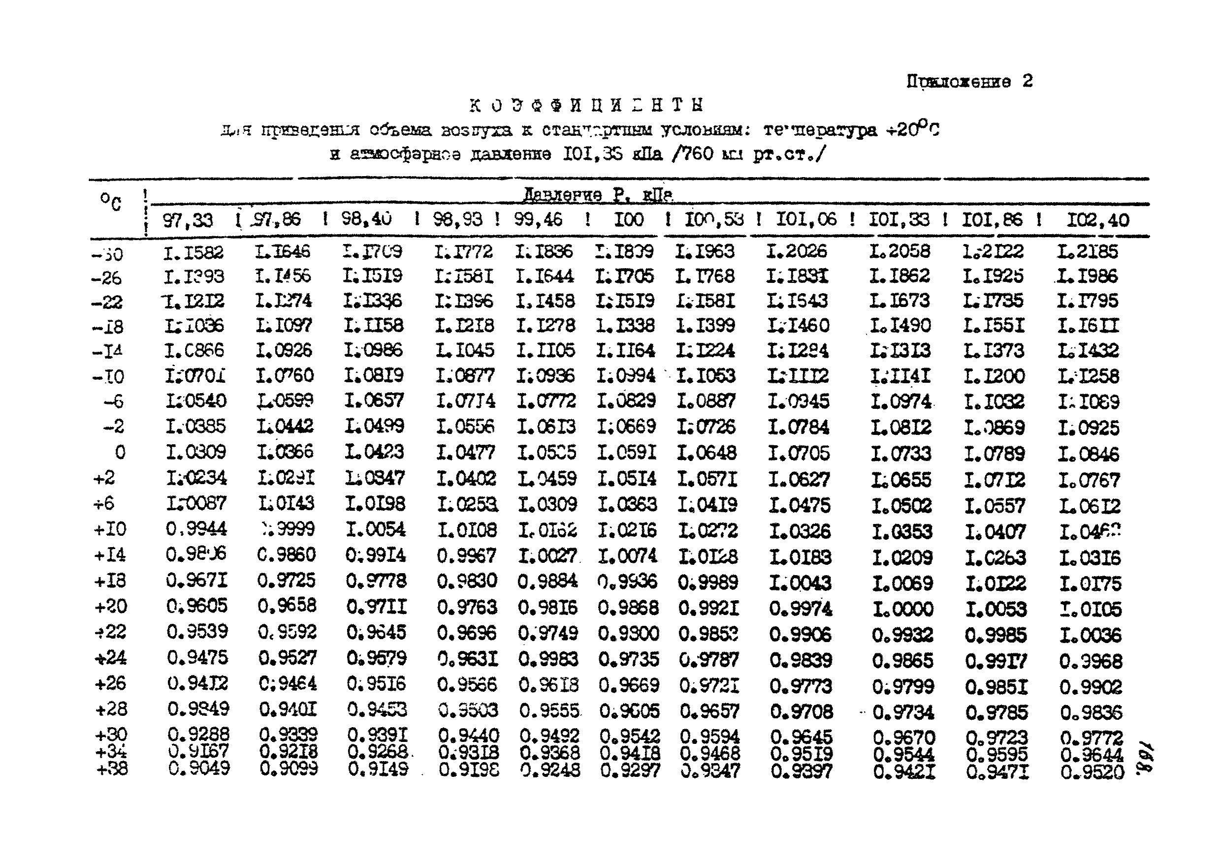 МУ 2776-83