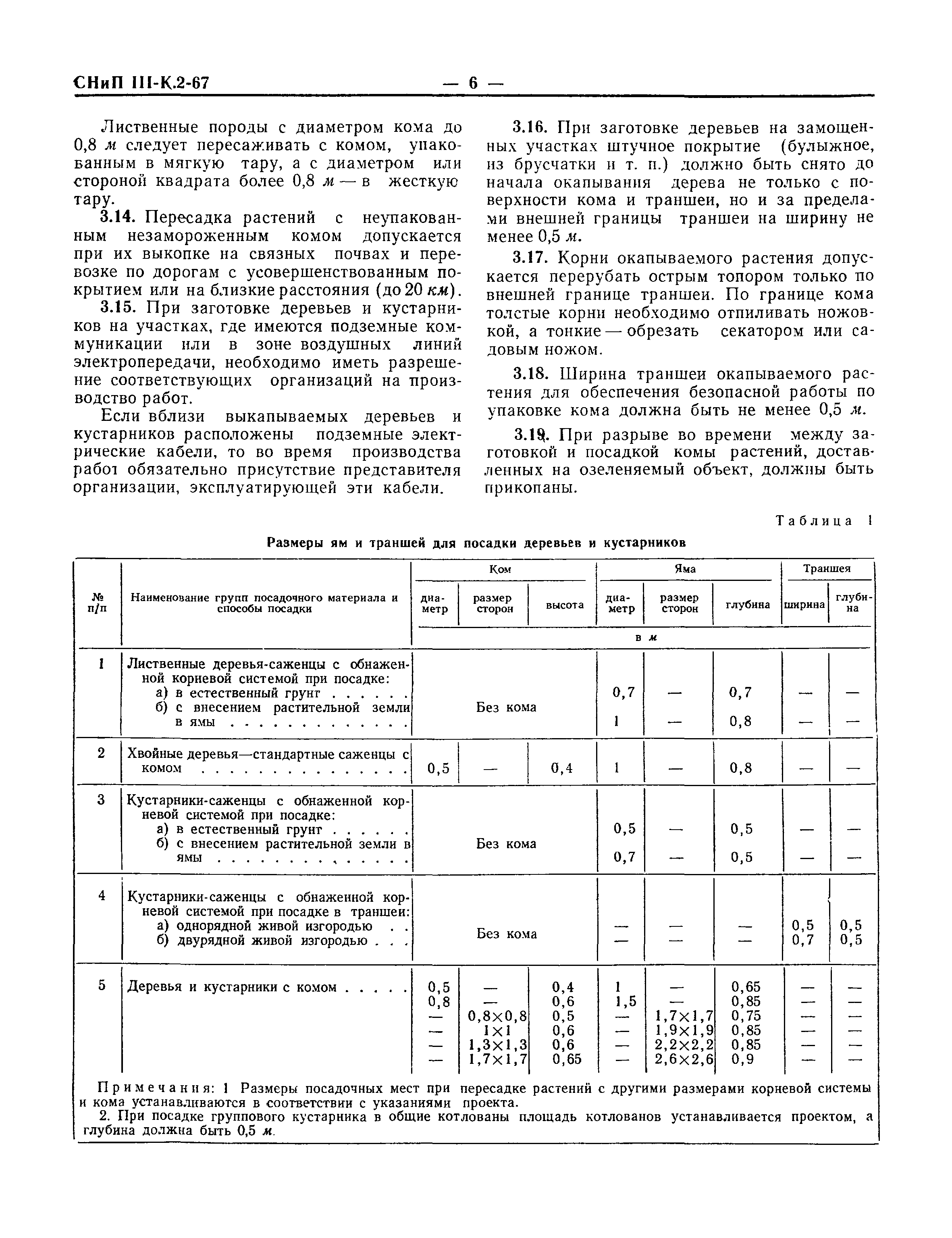 СНиП III-К.2-67