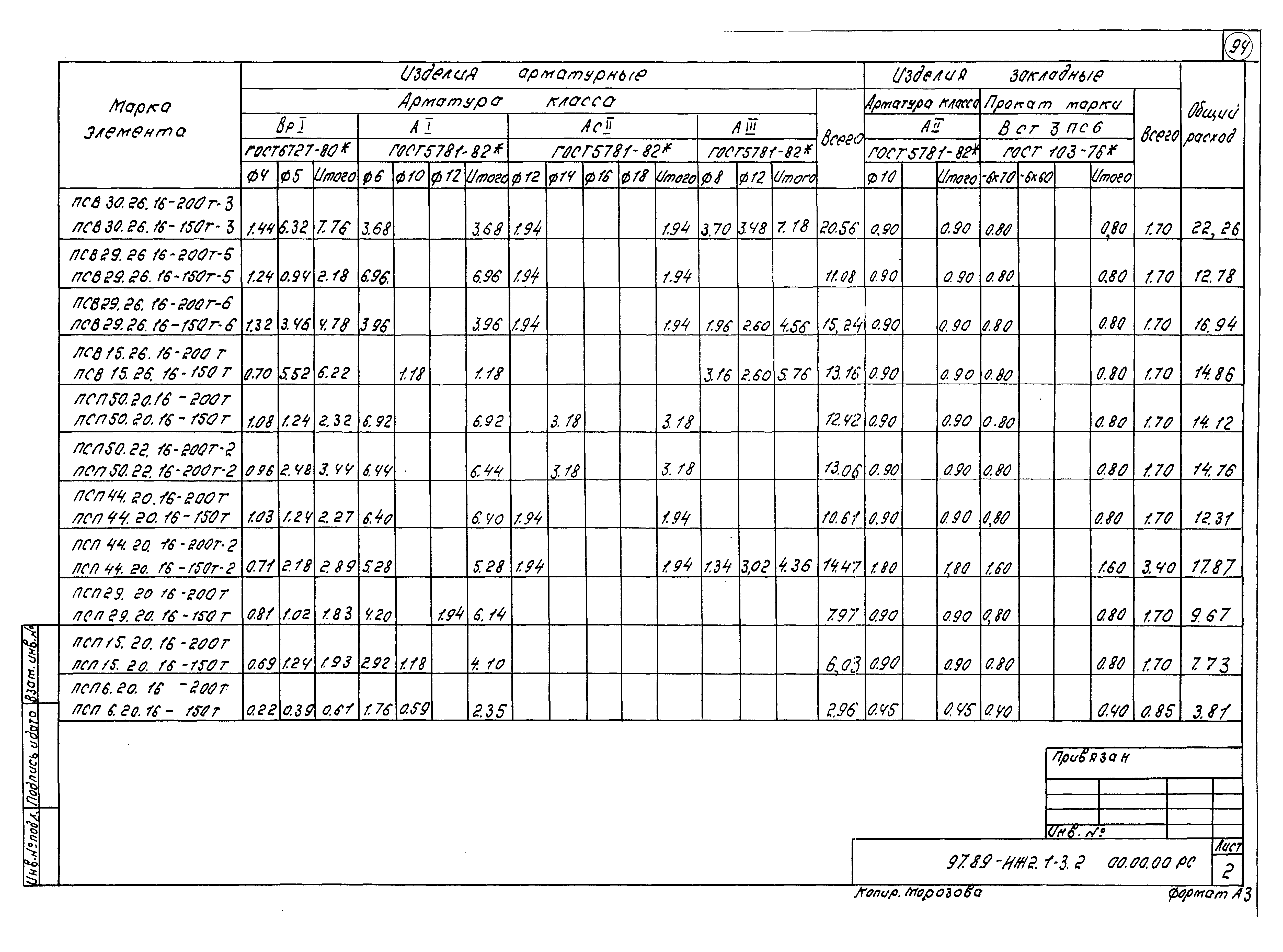 Типовой проект Серия 97