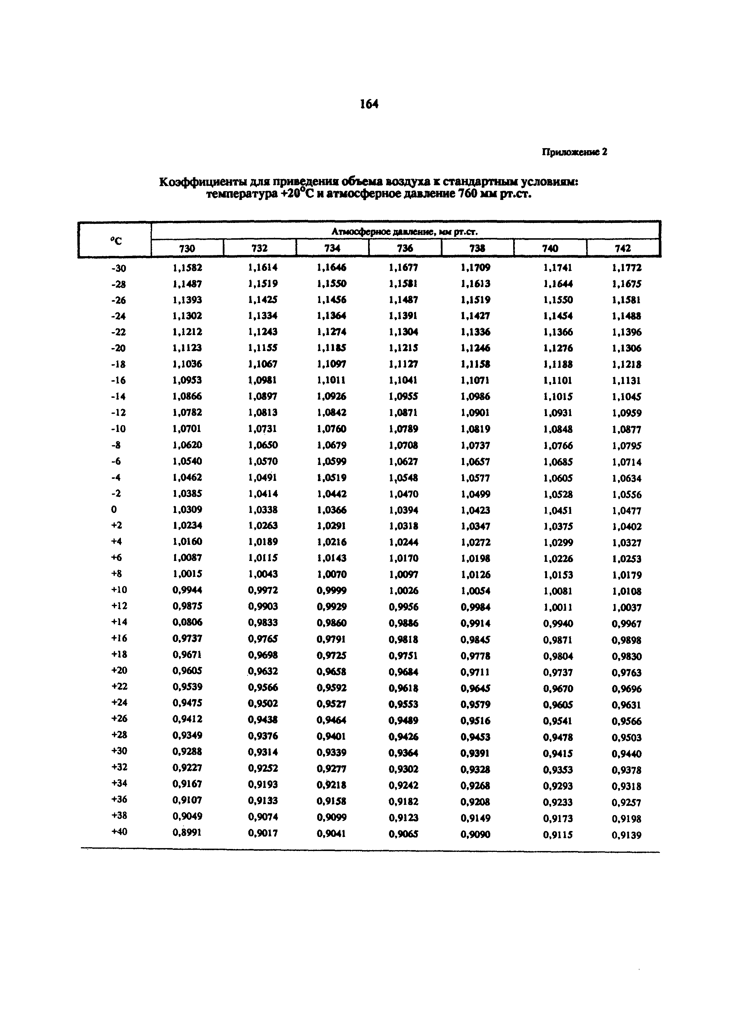 МУ 5833-91