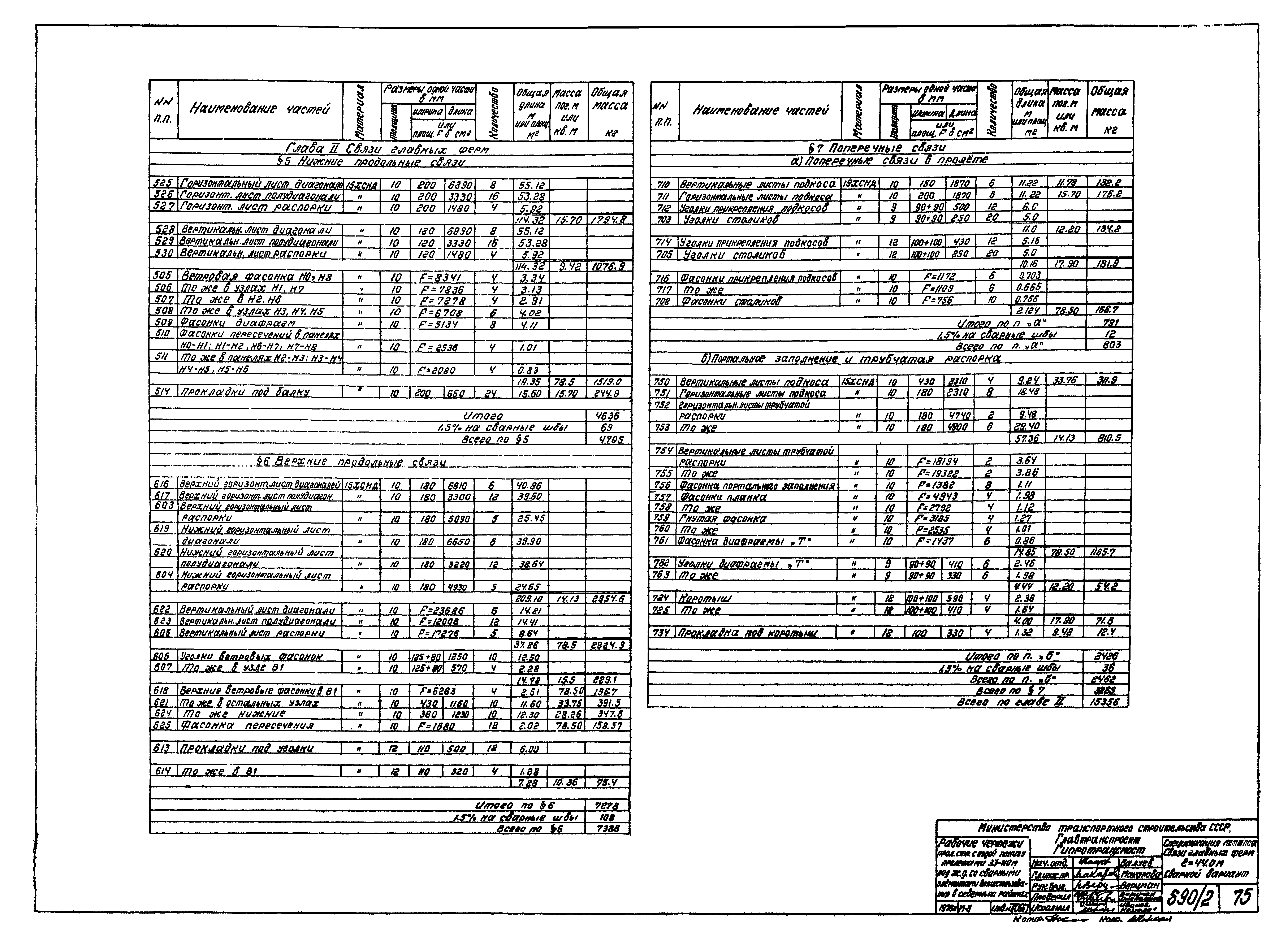 Типовой проект 3.501-30/75