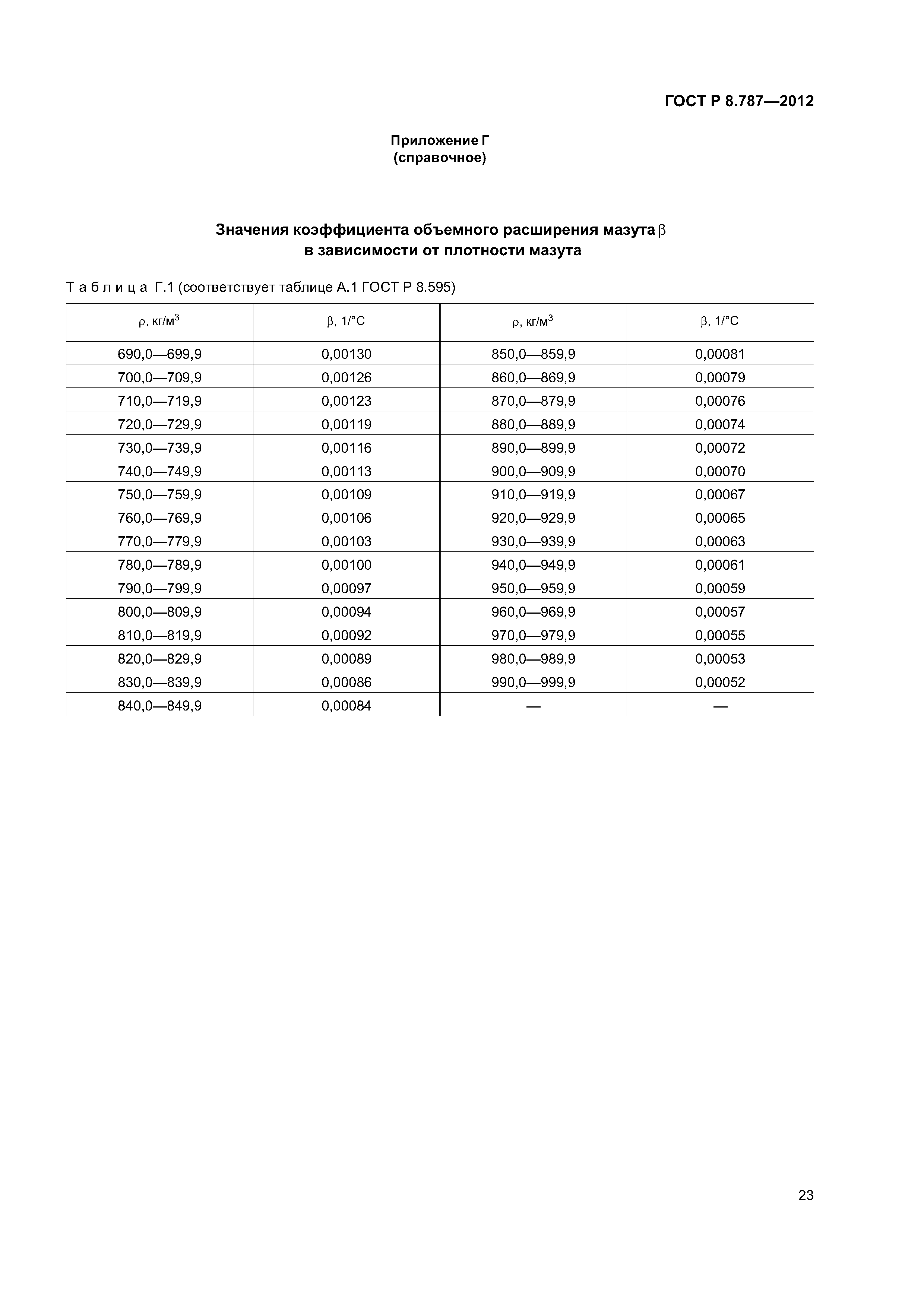 ГОСТ Р 8.787-2012