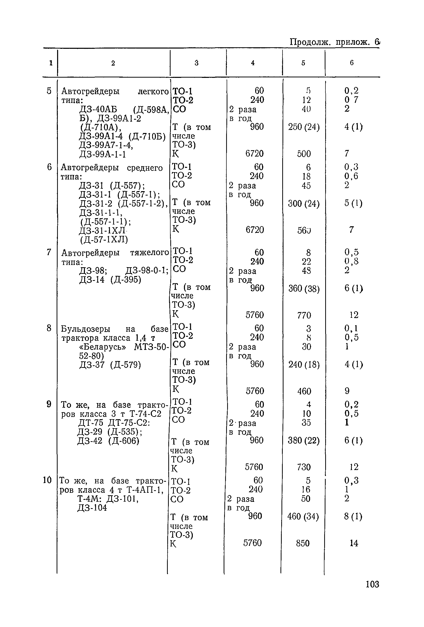 ВСН 6-79/Минавтодор РСФСР