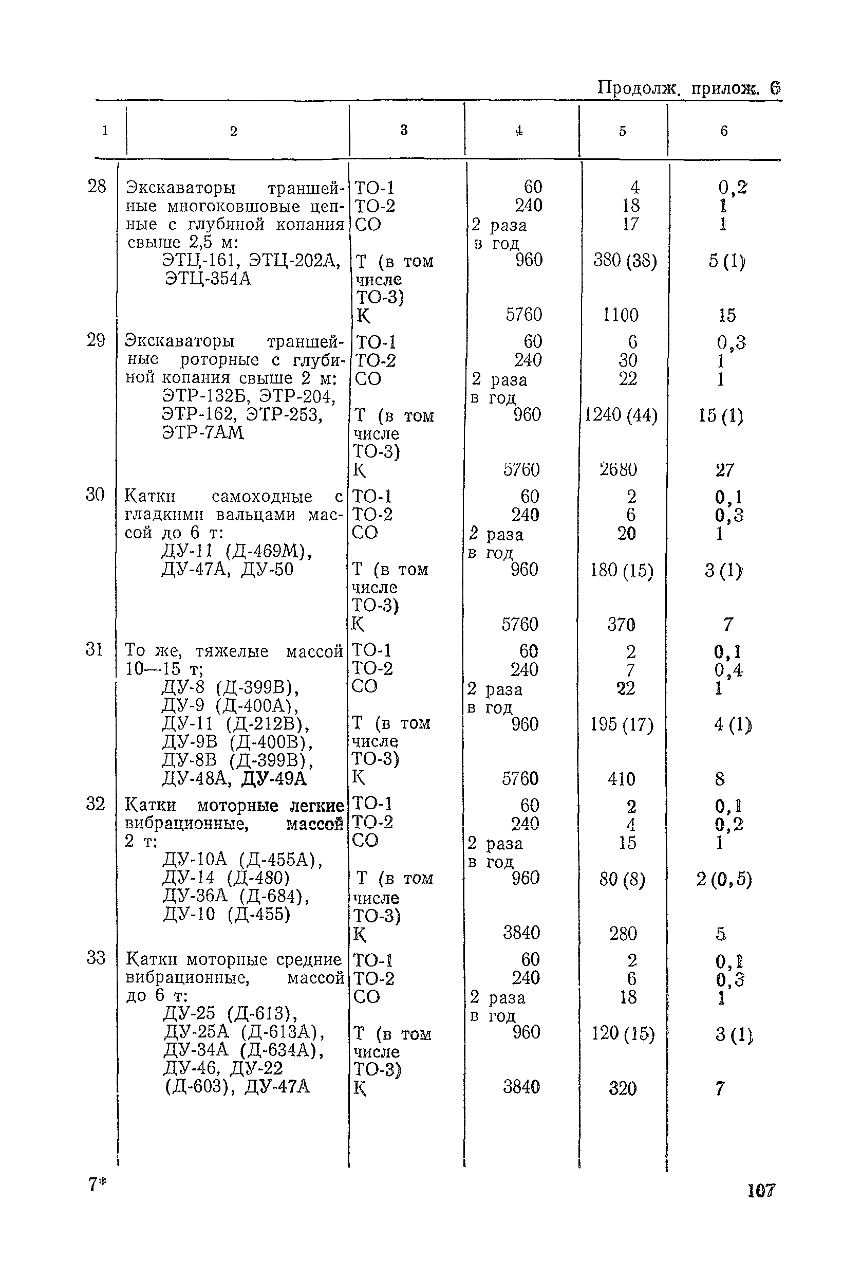 ВСН 6-79/Минавтодор РСФСР