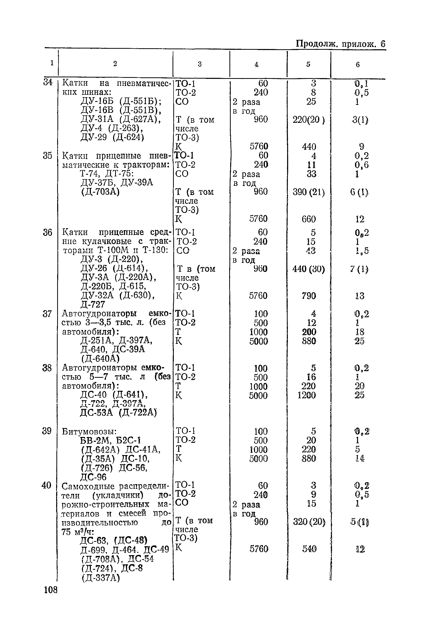 ВСН 6-79/Минавтодор РСФСР