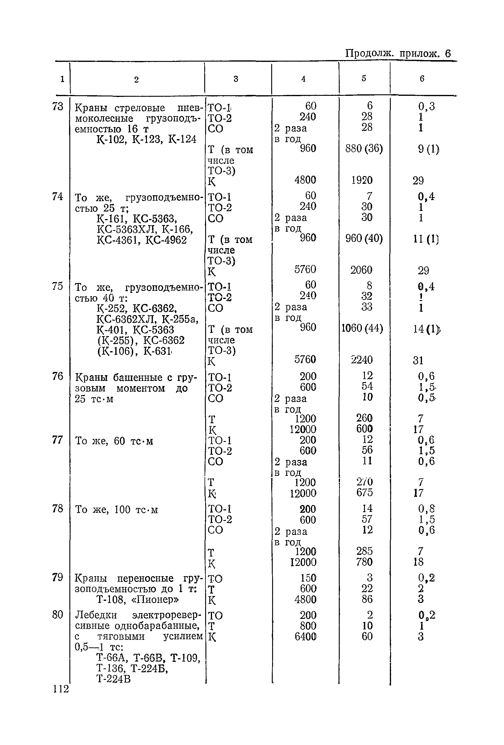 ВСН 6-79/Минавтодор РСФСР